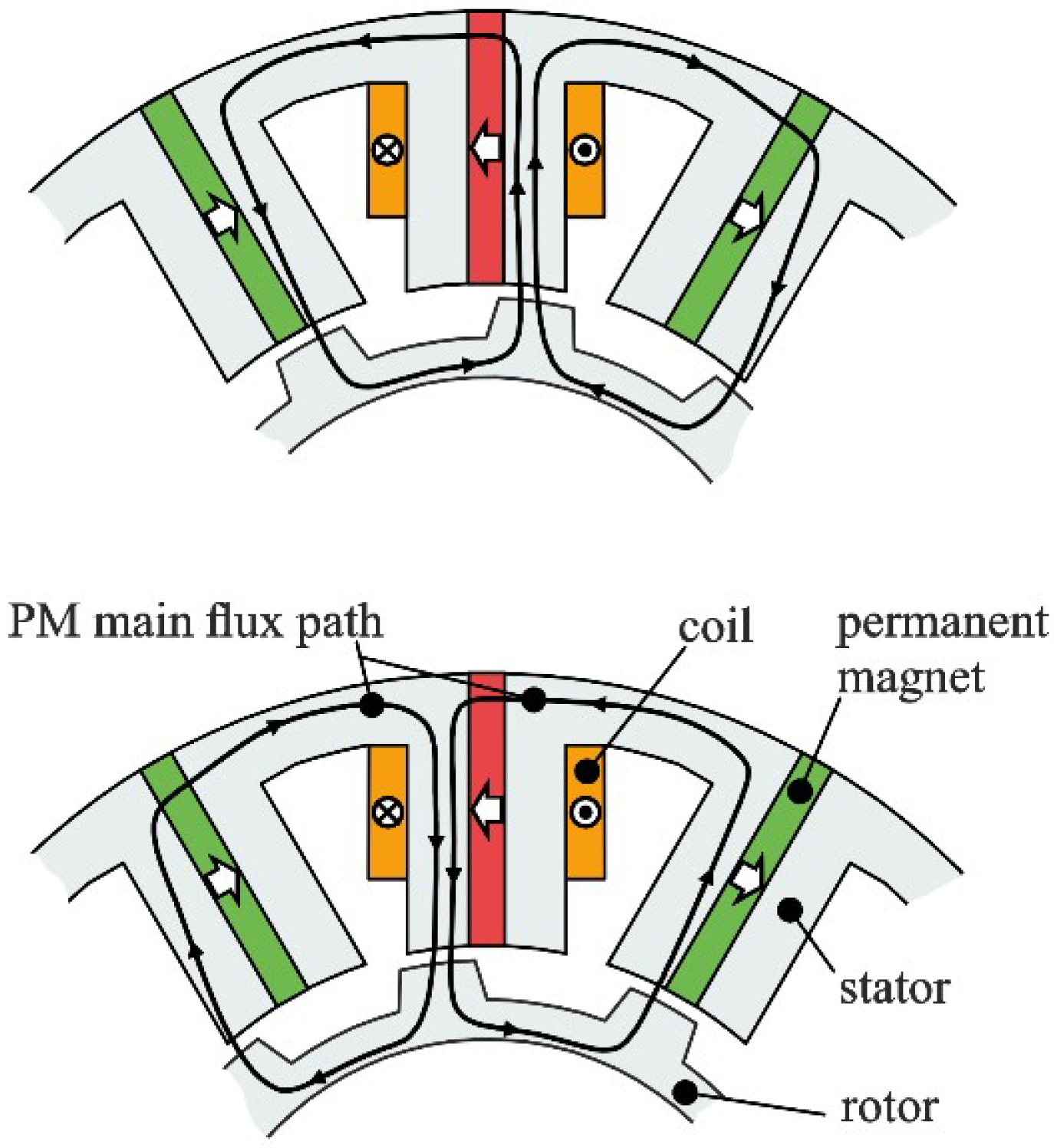 Machines 06 00057 g002 550