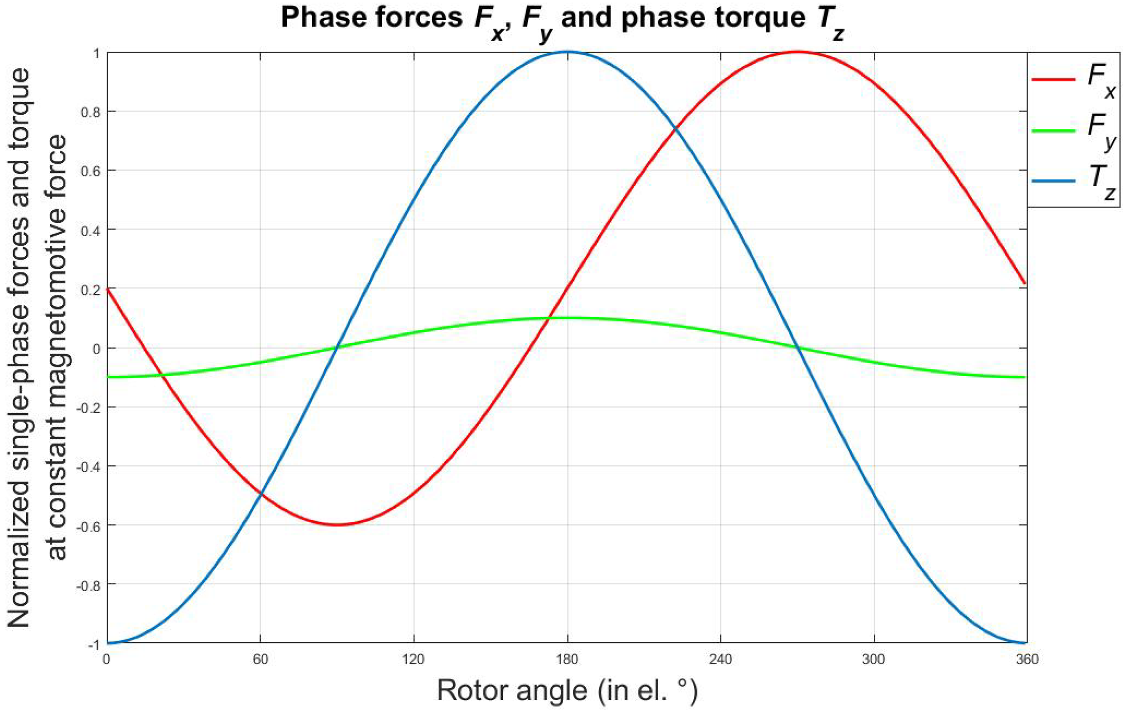 Machines 06 00057 g007 550