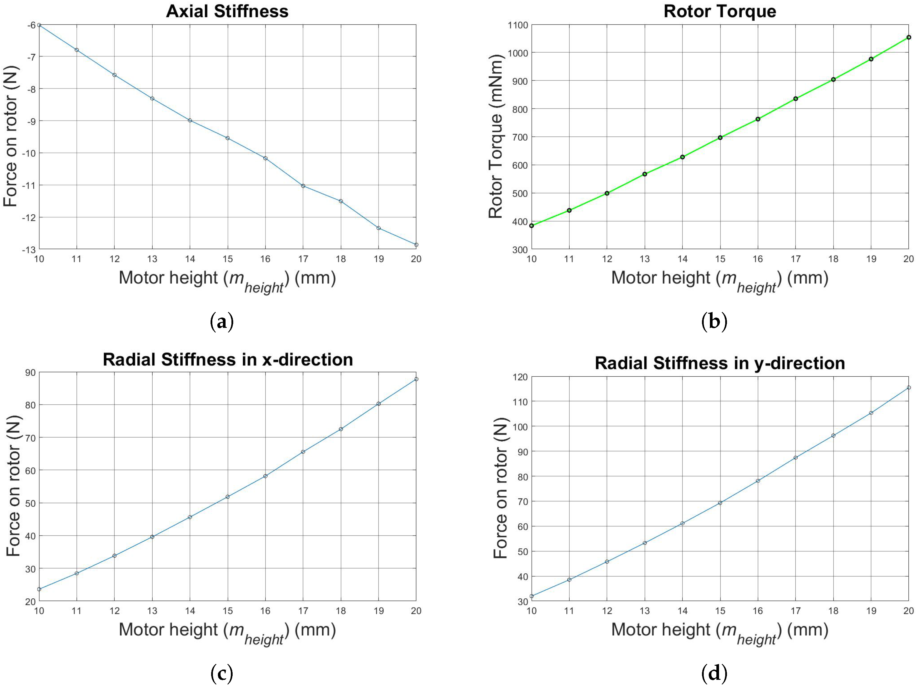 Machines 06 00057 g008a 550