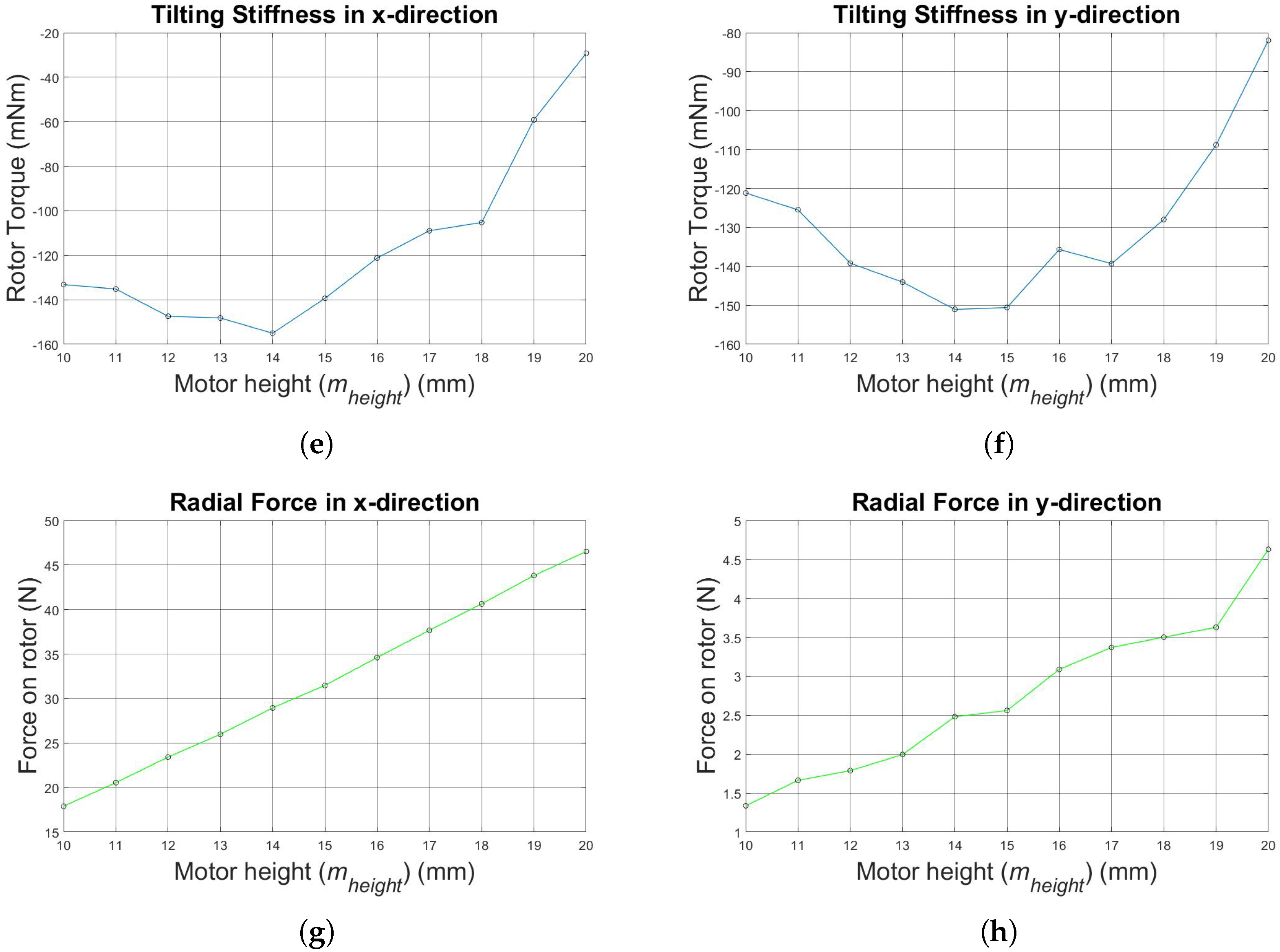Machines 06 00057 g008b 550