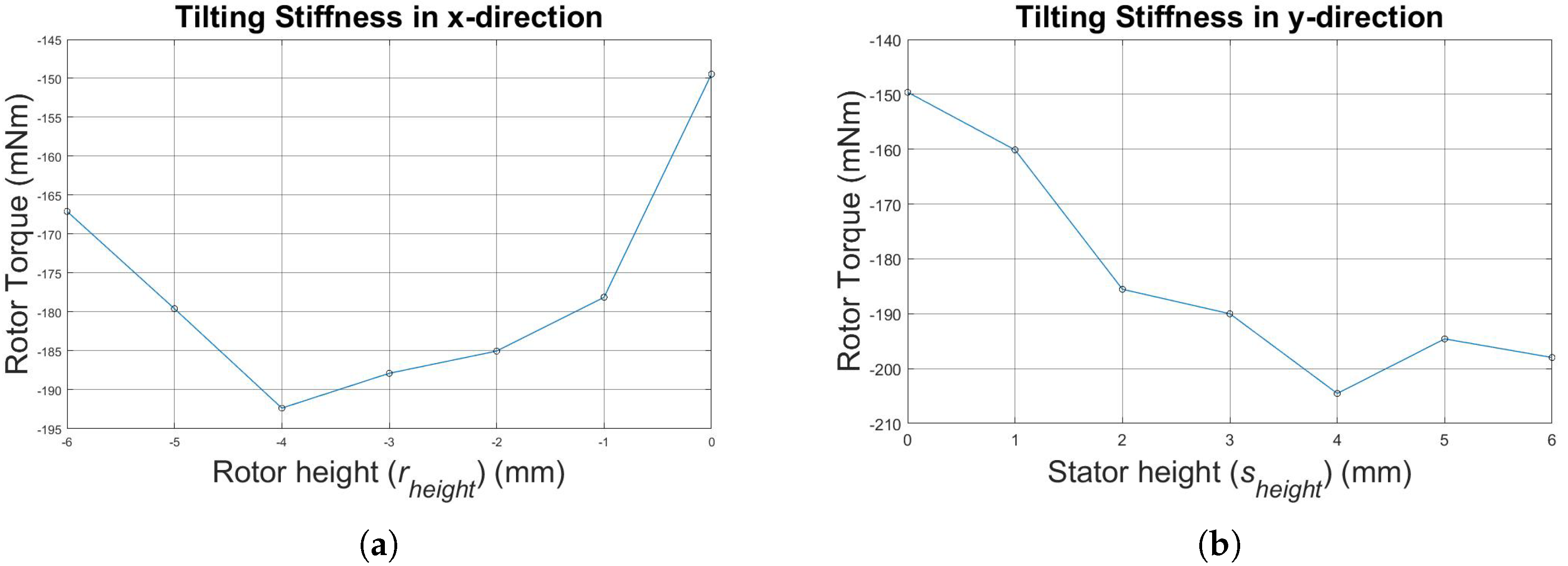 Machines 06 00057 g009 550