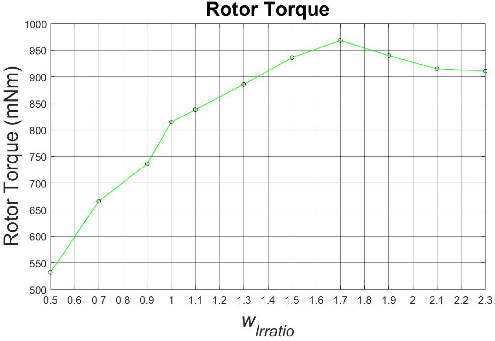 Machines 06 00057 g010 550
