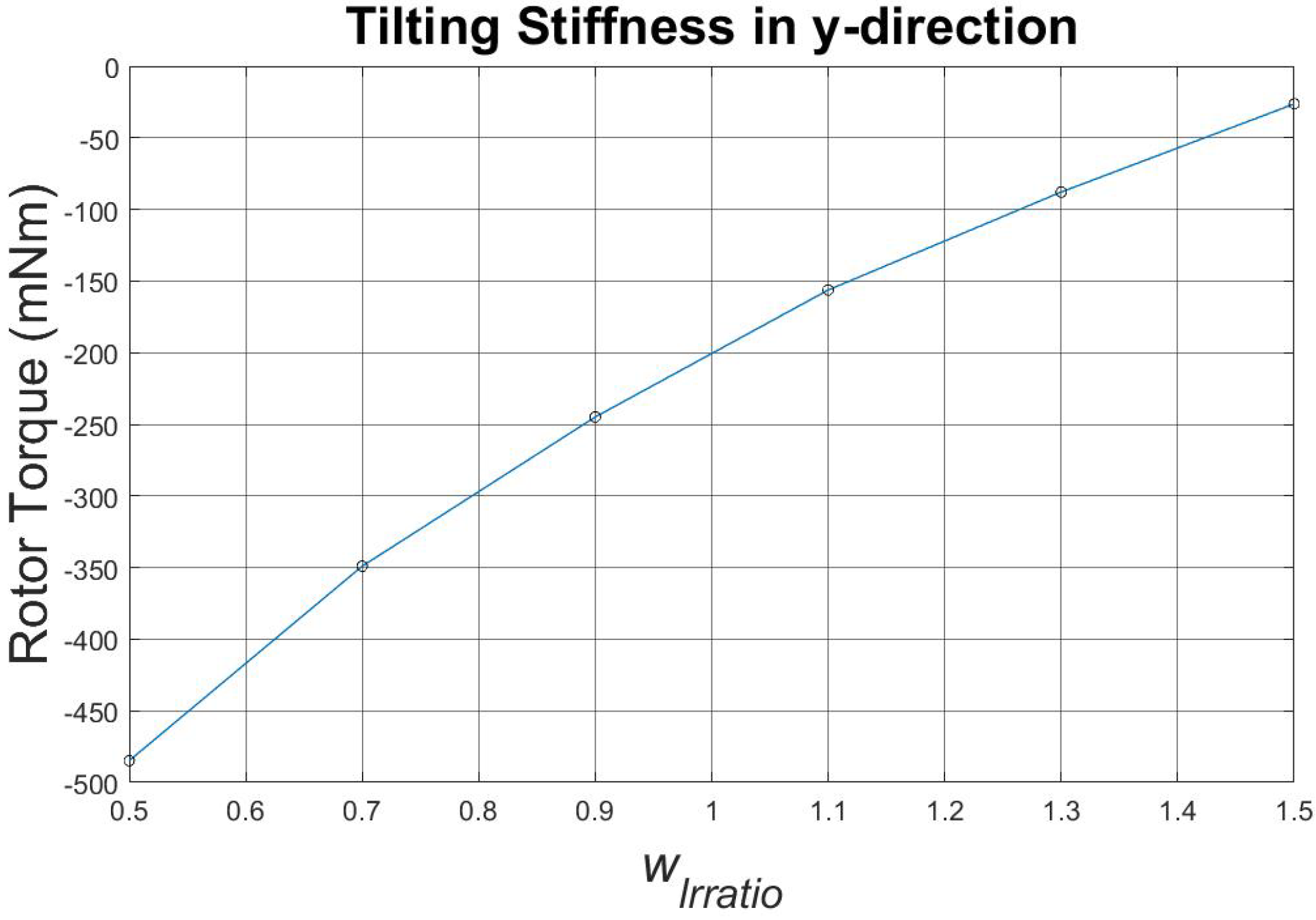 Machines 06 00057 g011 550