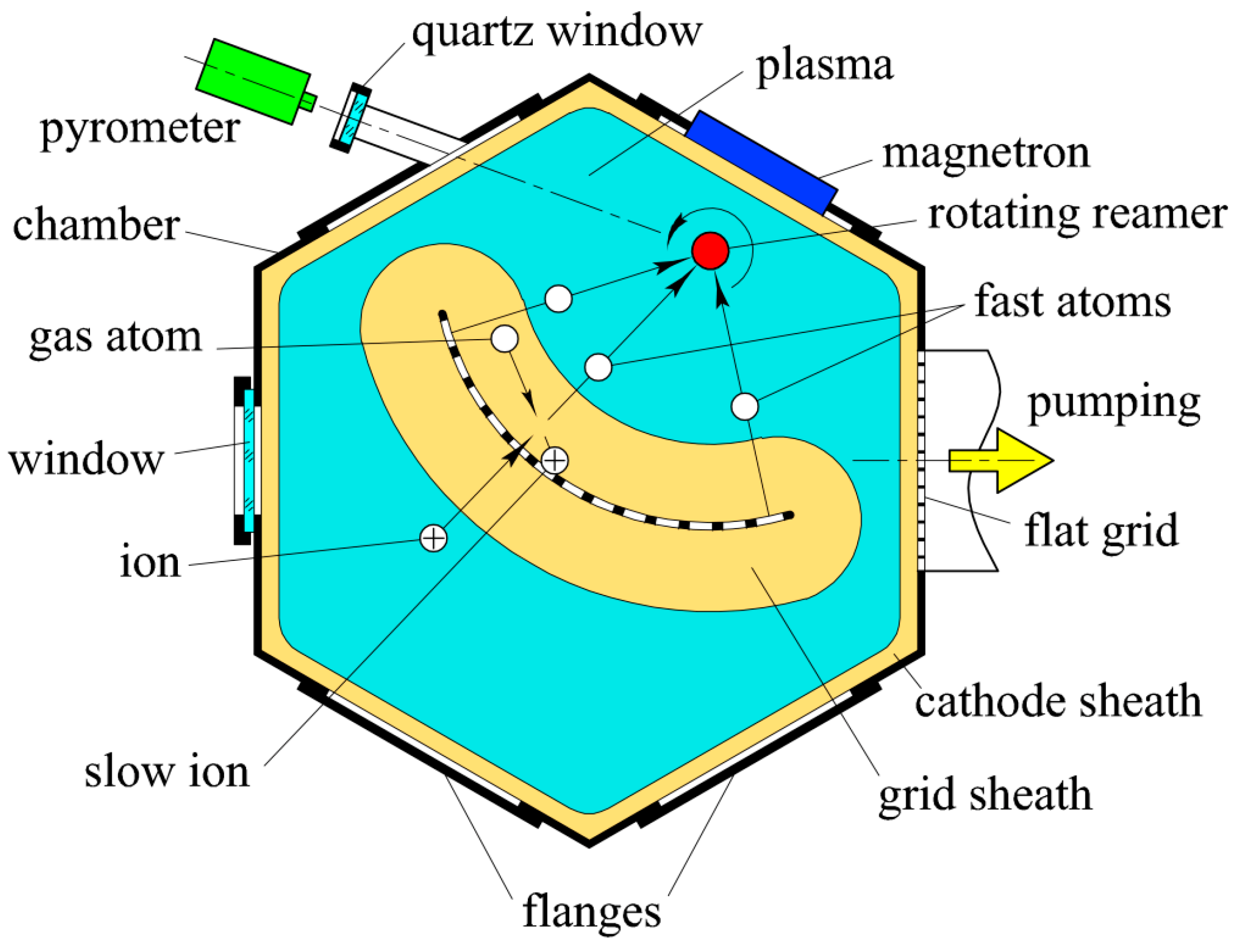 Machines 06 00058 g003 Machines 06 00058 g003