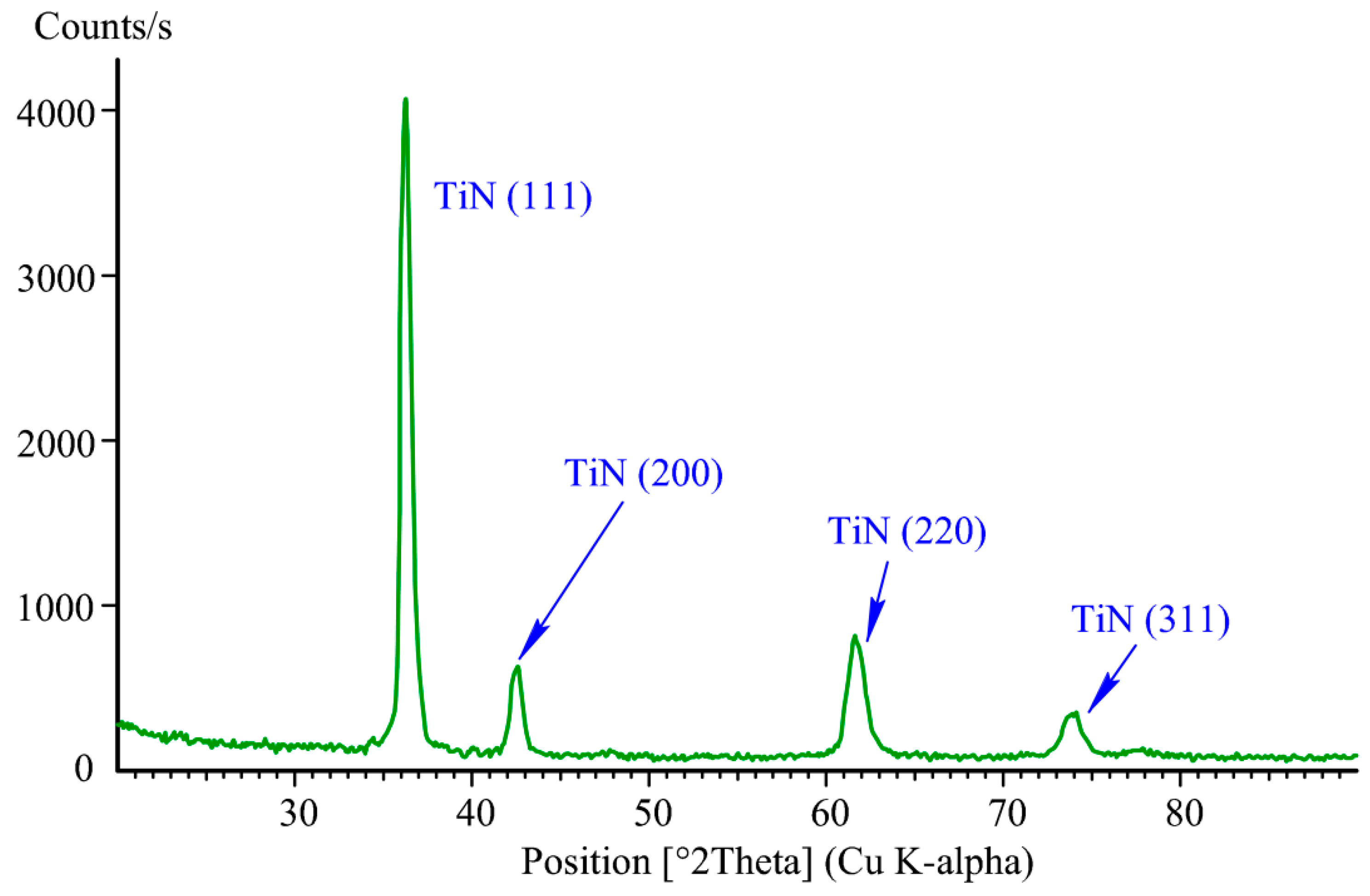 Machines 06 00058 g006 Machines 06 00058 g006