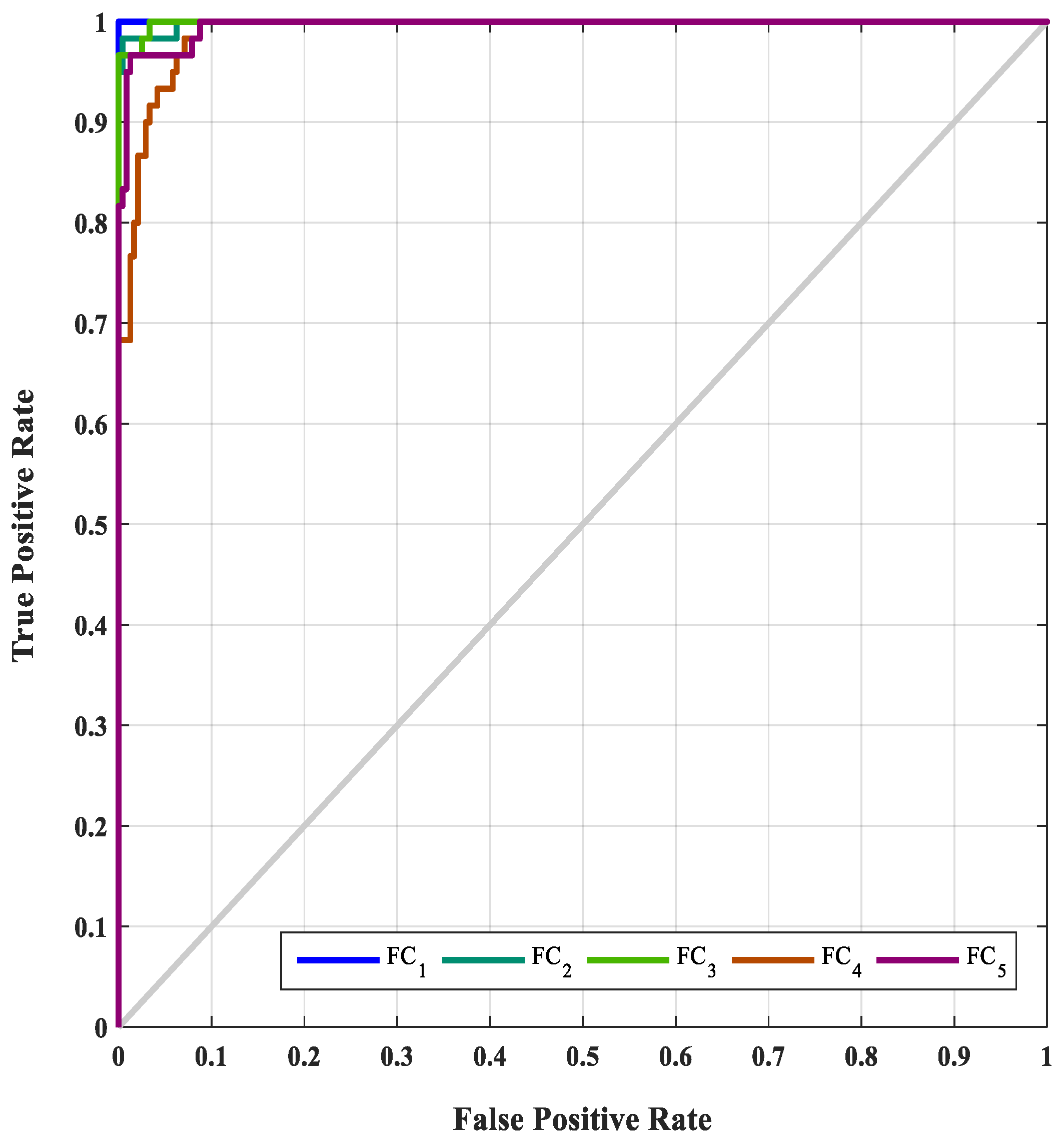 Machines 06 00059 g003 Machines 06 00059 g003