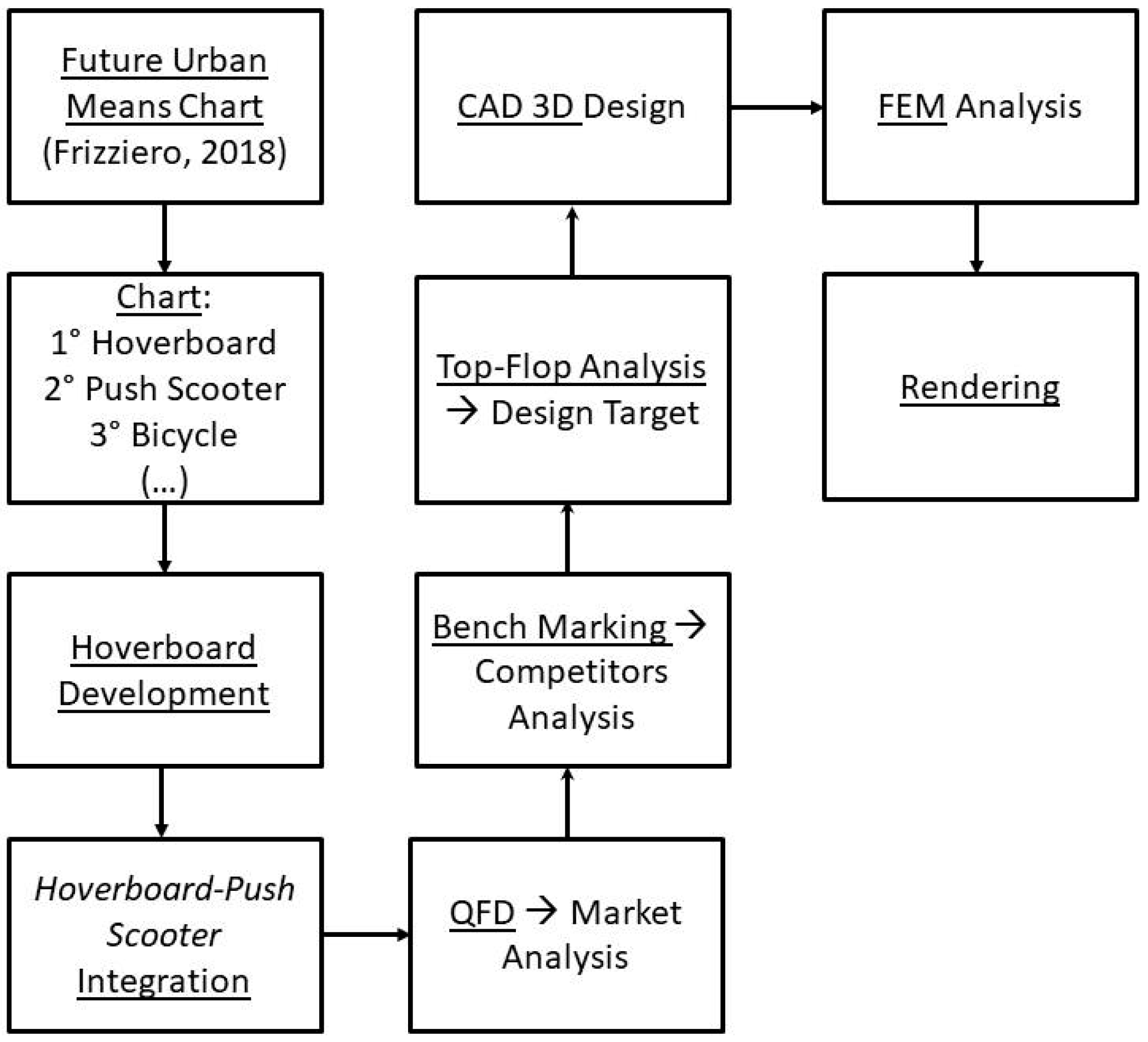 Machines 06 00060 g003 Machines 06 00060 g003