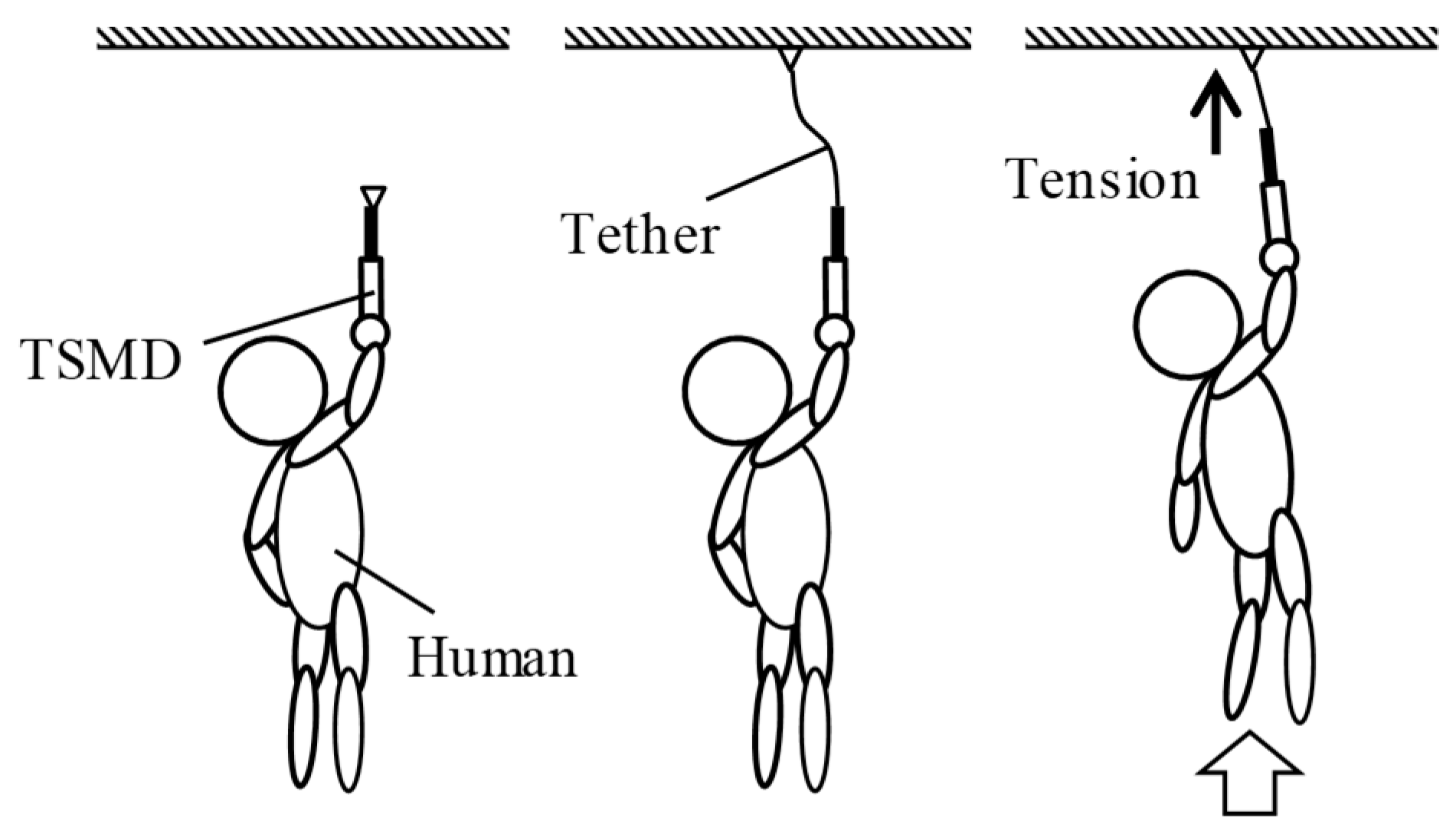 Image result for artist concept of electrodynamic tether