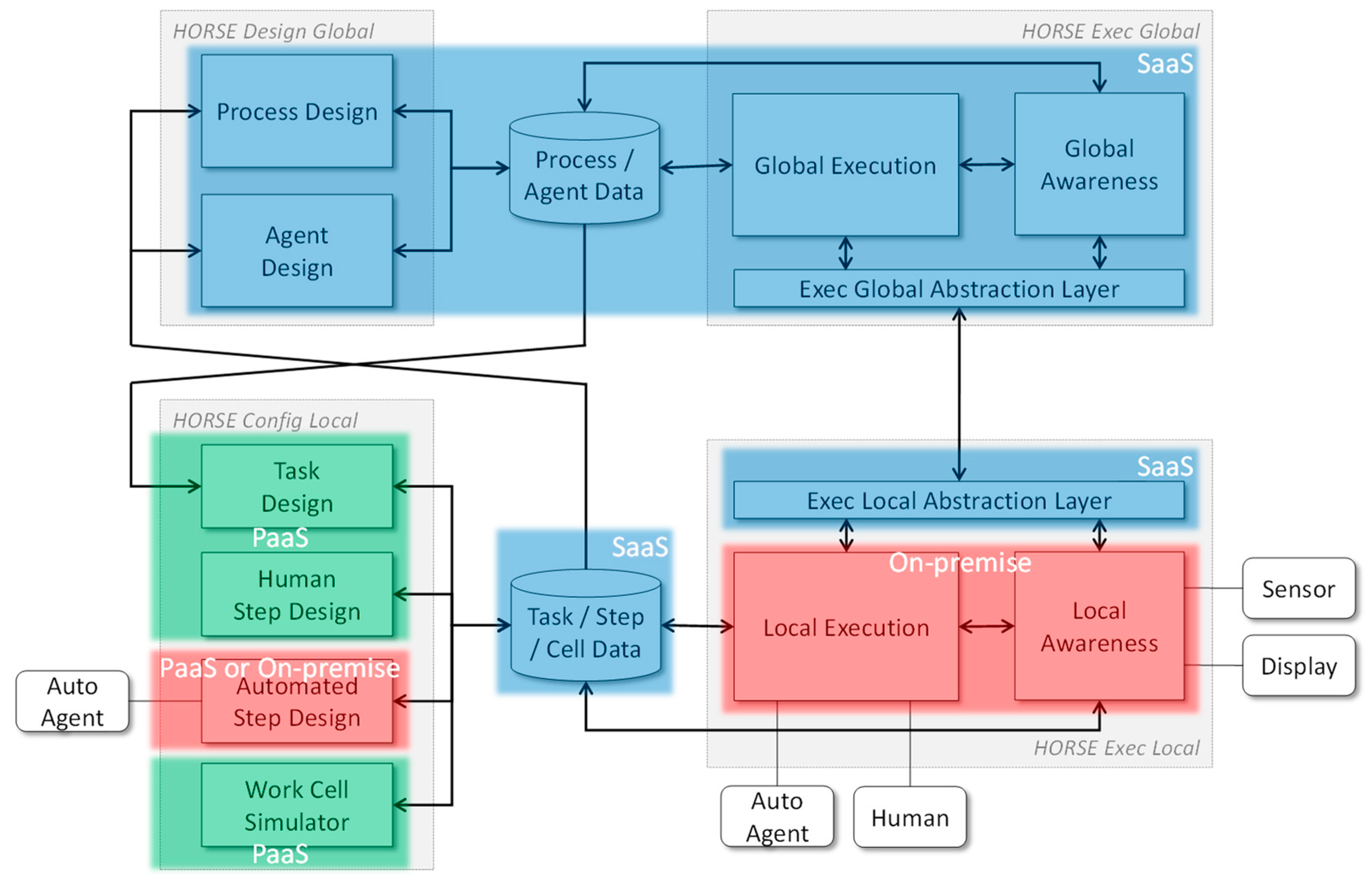 Machines 06 00062 g010
