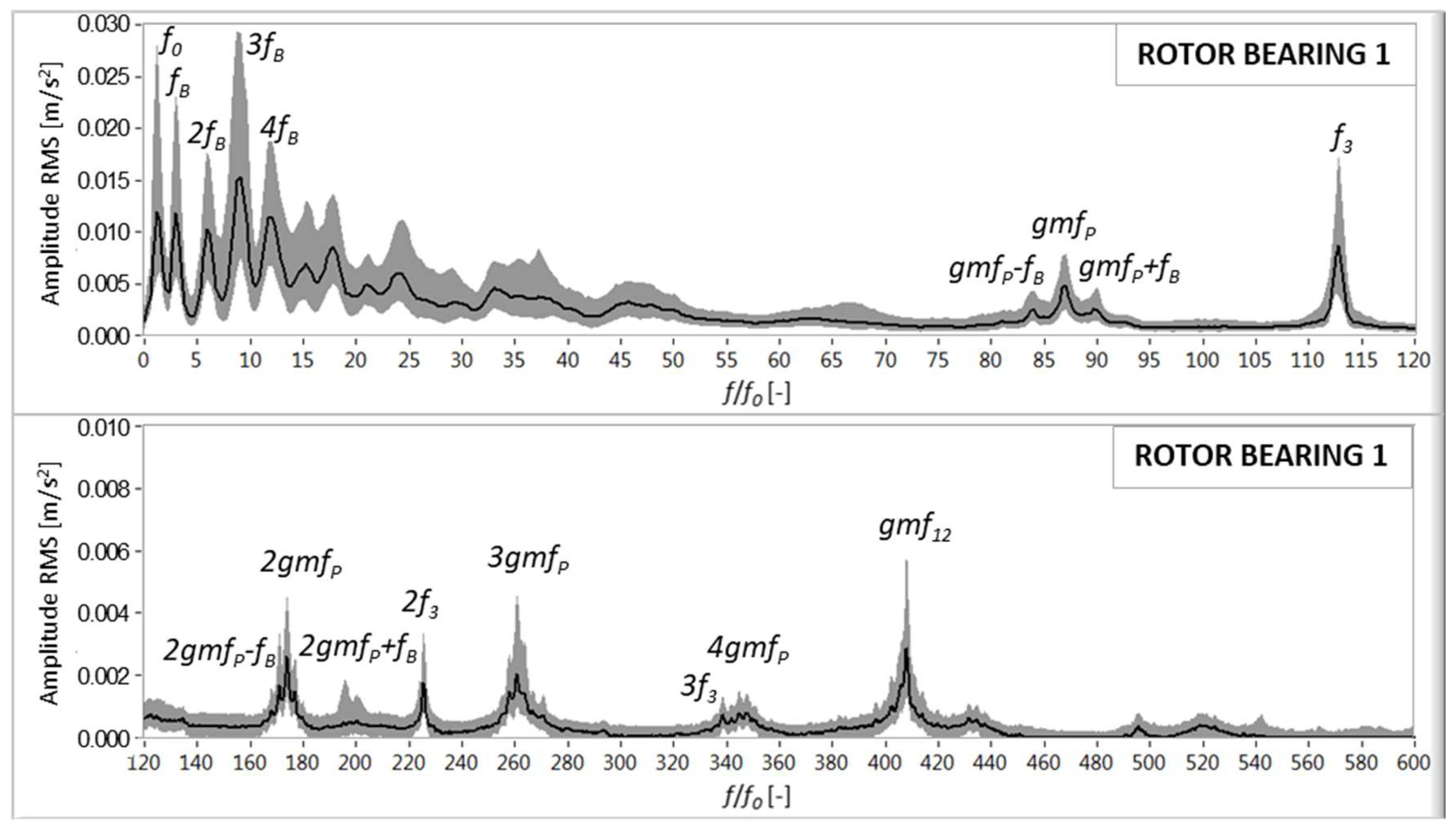 Machines 06 00063 g004