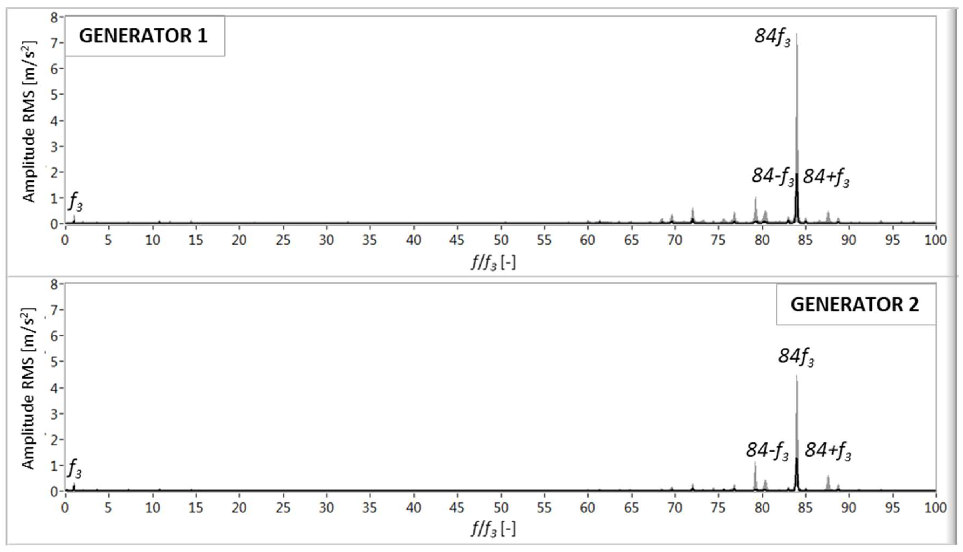 Machines 06 00063 g007