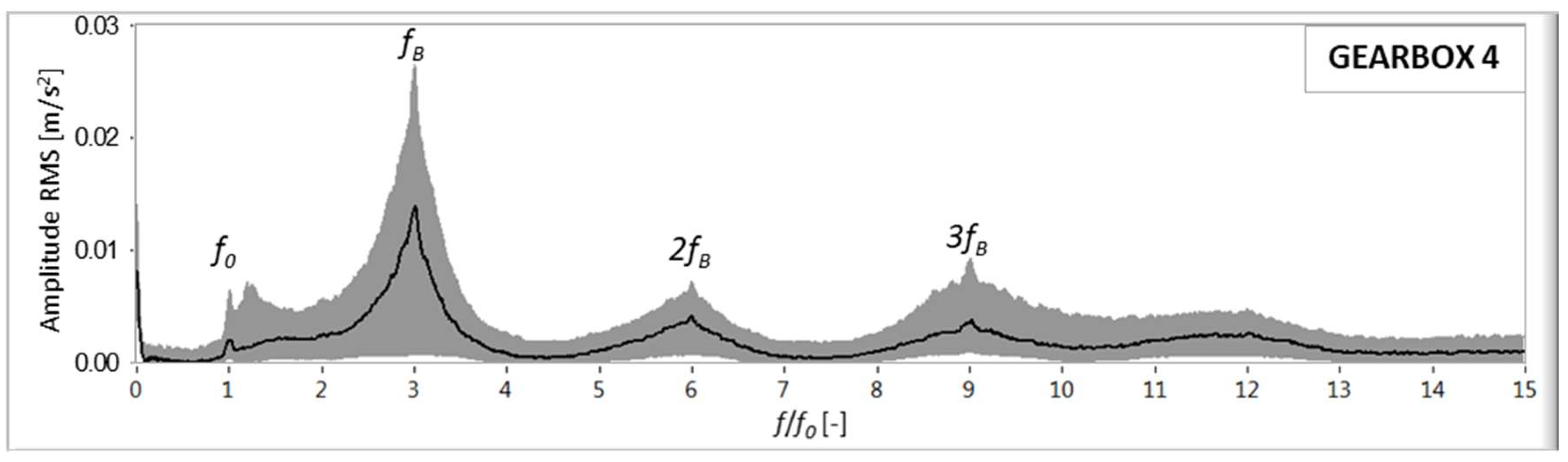 Machines 06 00063 g008