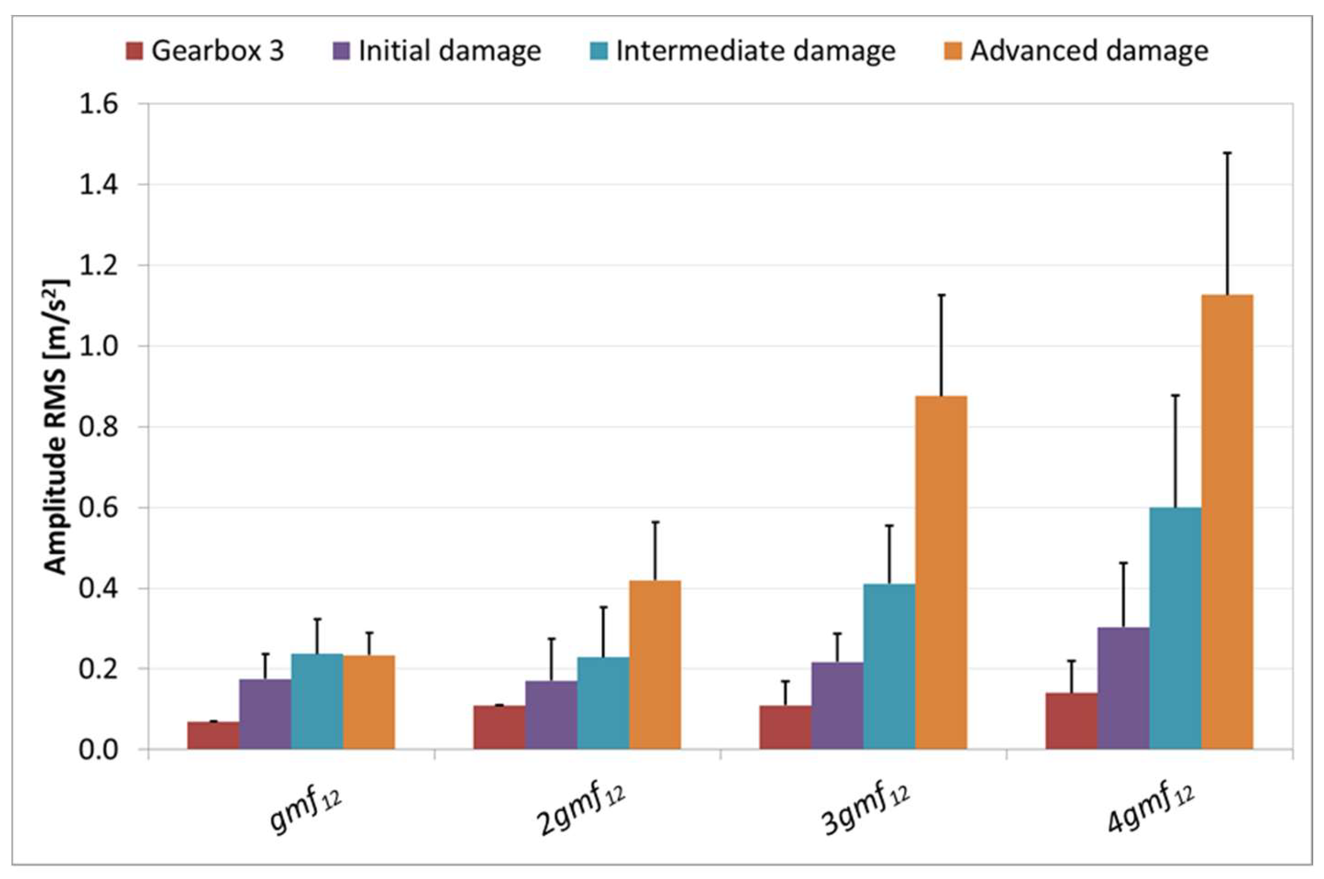 Machines 06 00063 g014