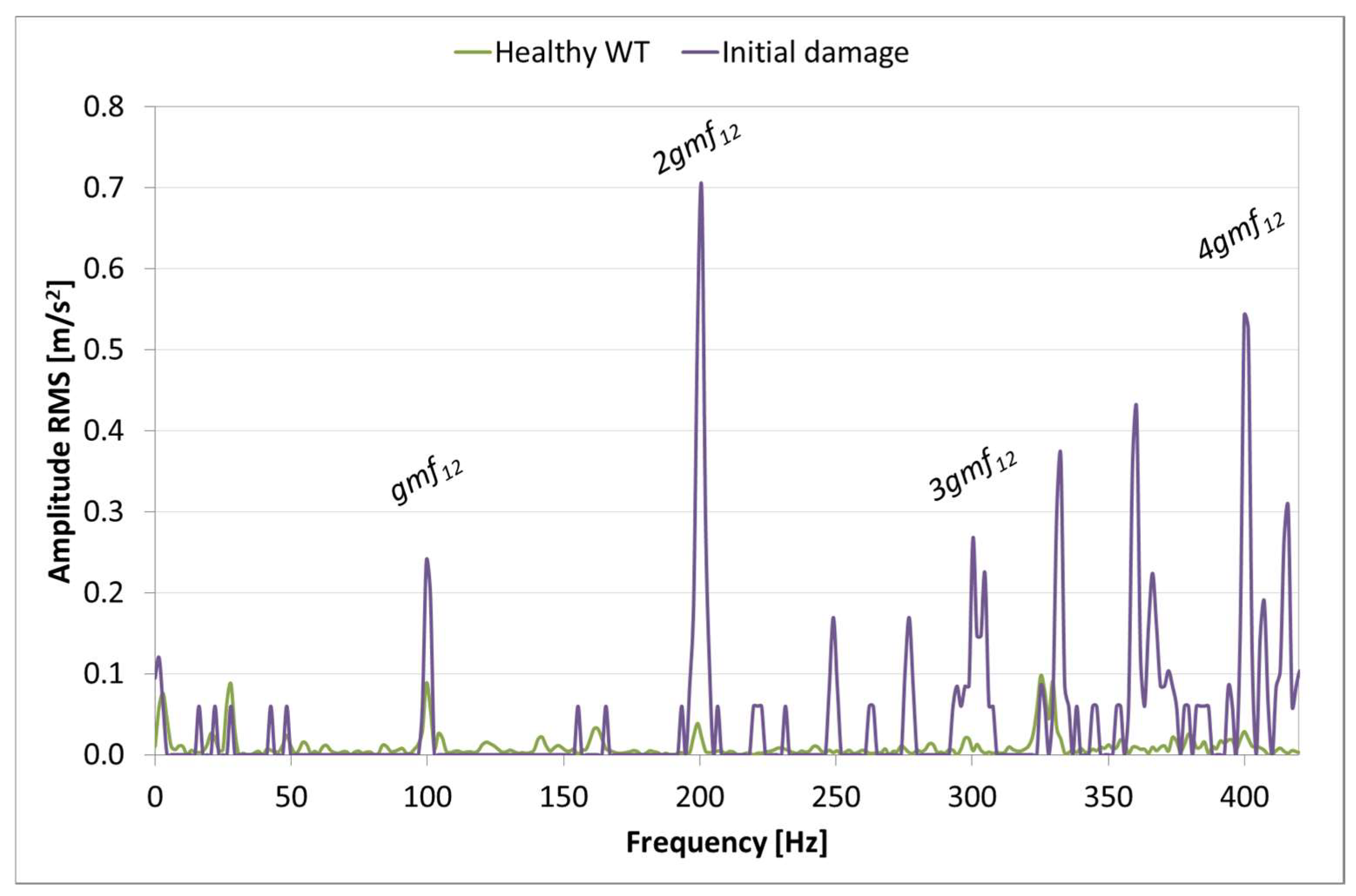 Machines 06 00063 g015
