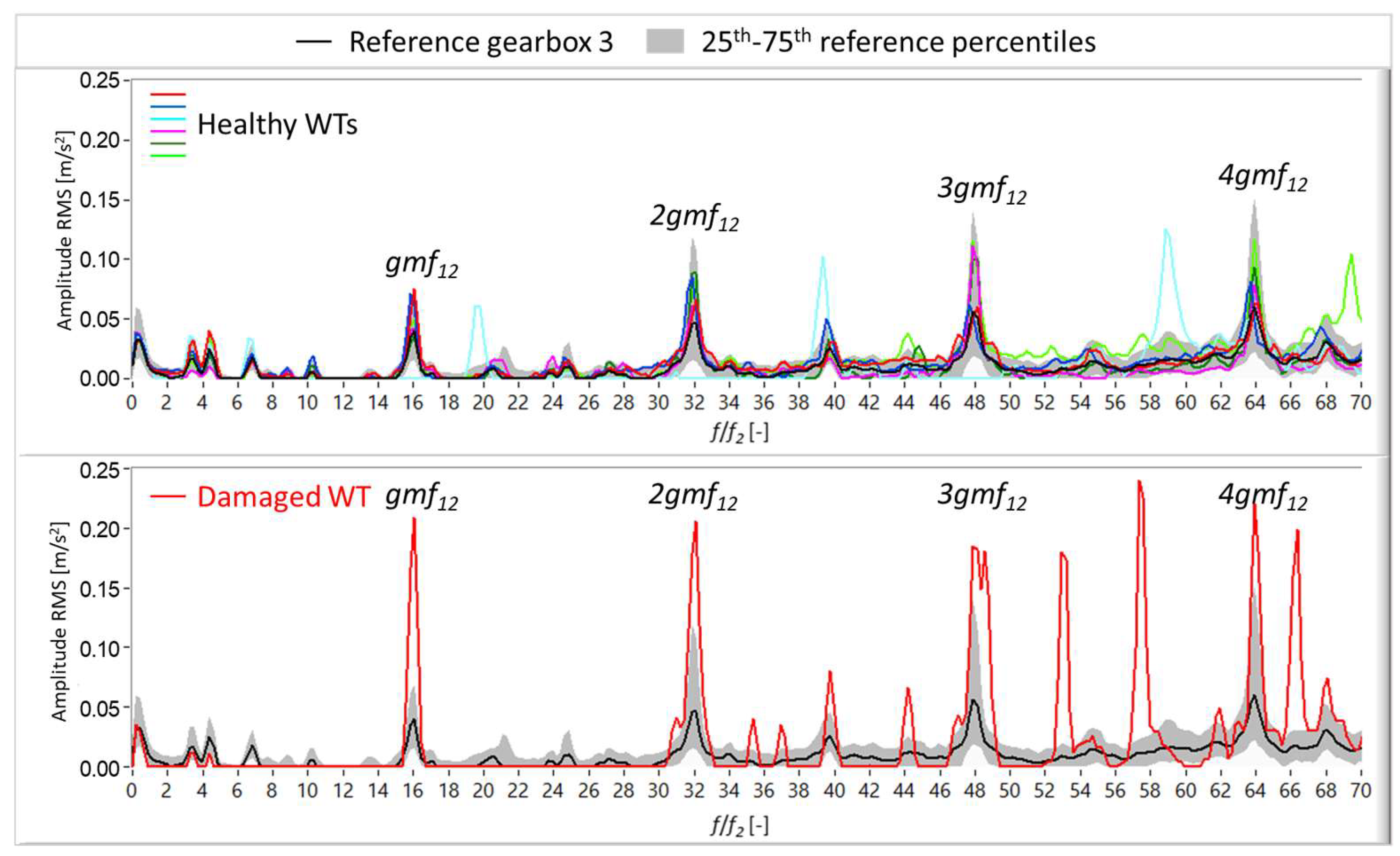 Machines 06 00063 g016