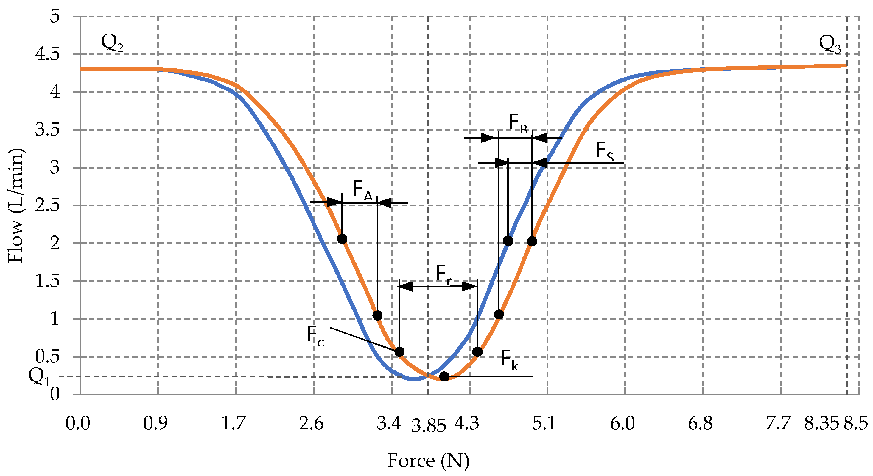 Machines 06 00064 g005 550
