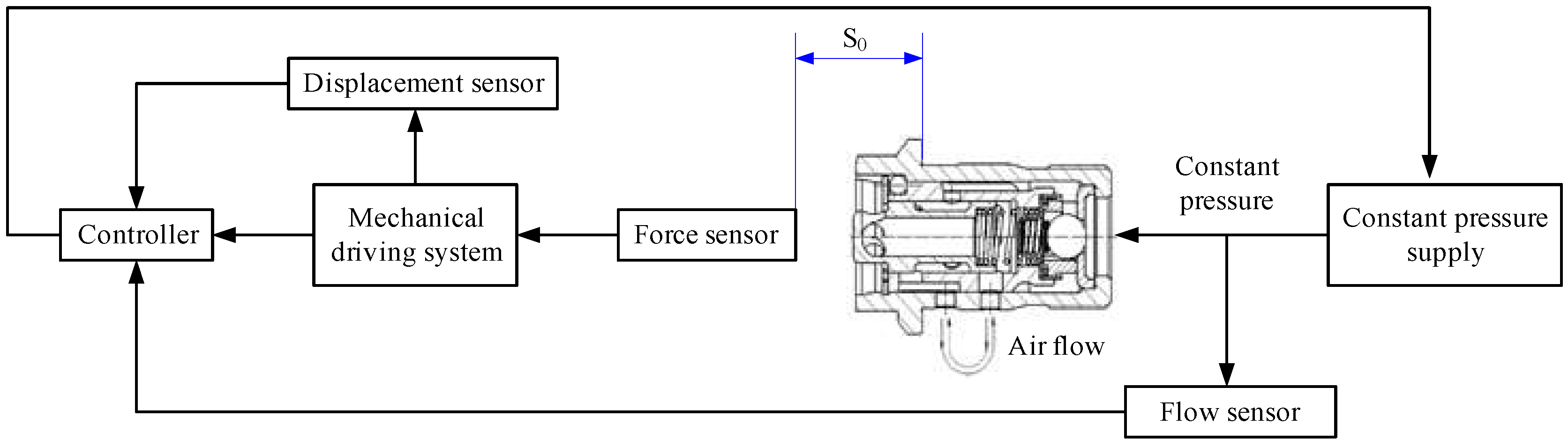 Machines 06 00064 g006 550