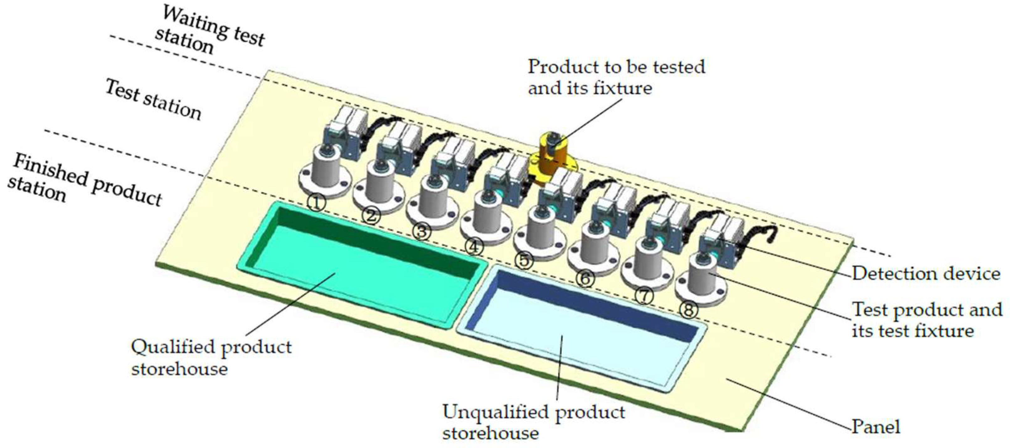 Machines 06 00064 g008 550