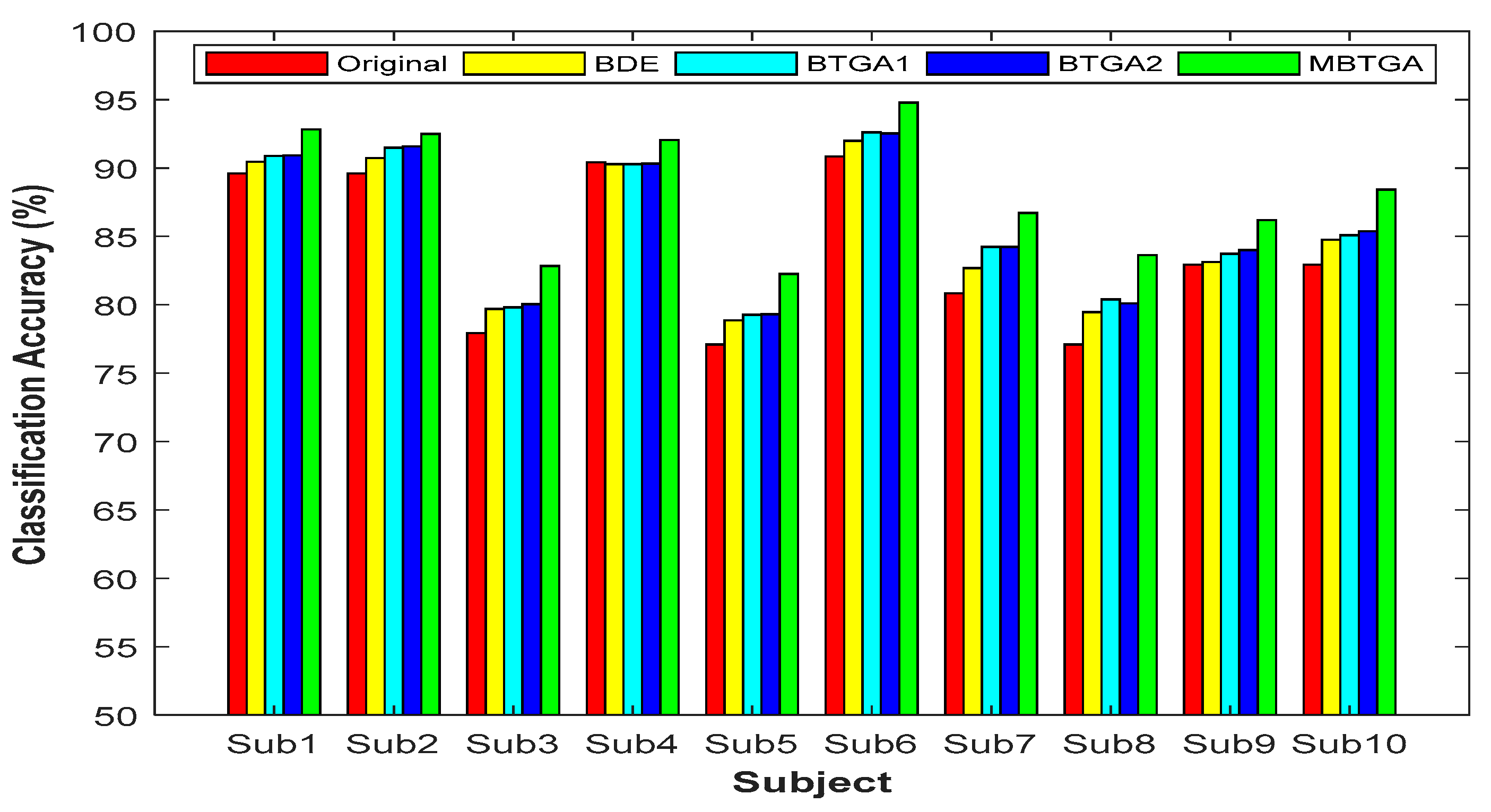 Machines 06 00065 g007