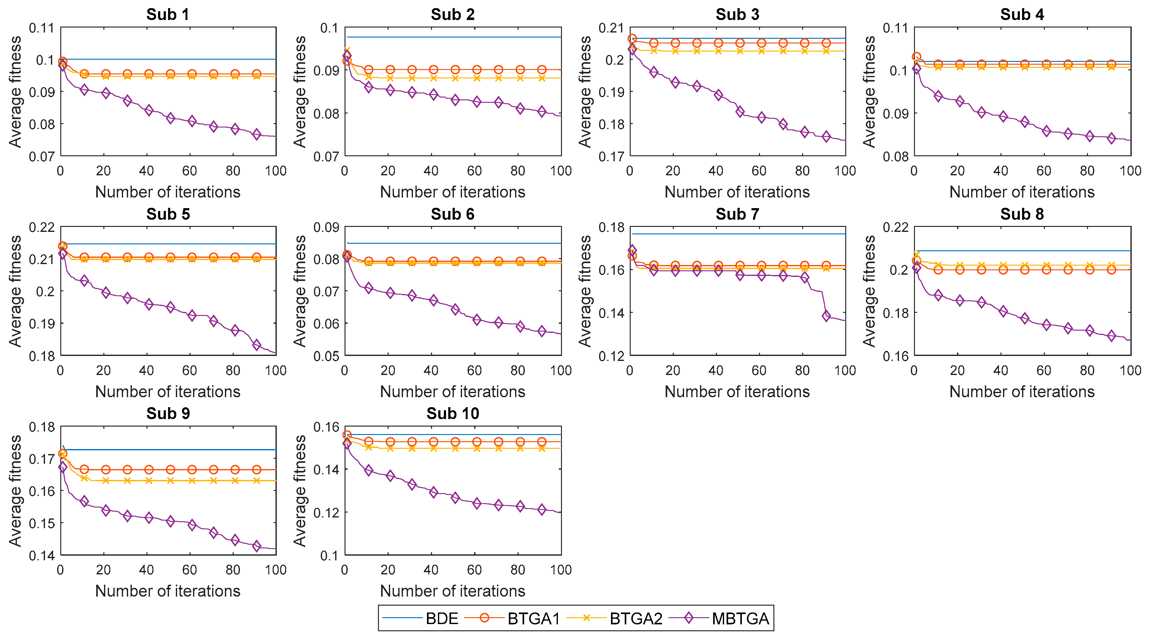 Machines 06 00065 g009