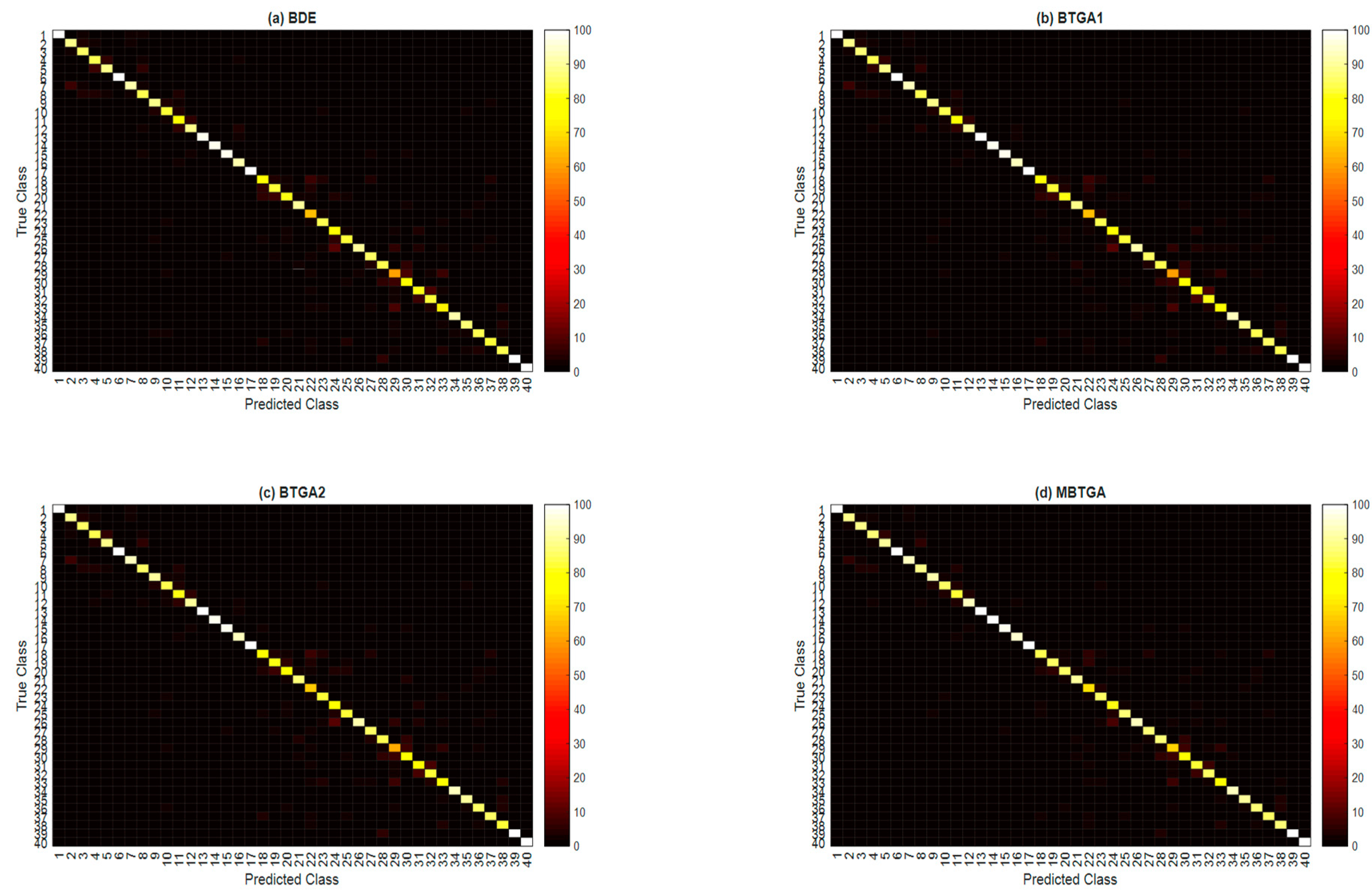 Machines 06 00065 g010