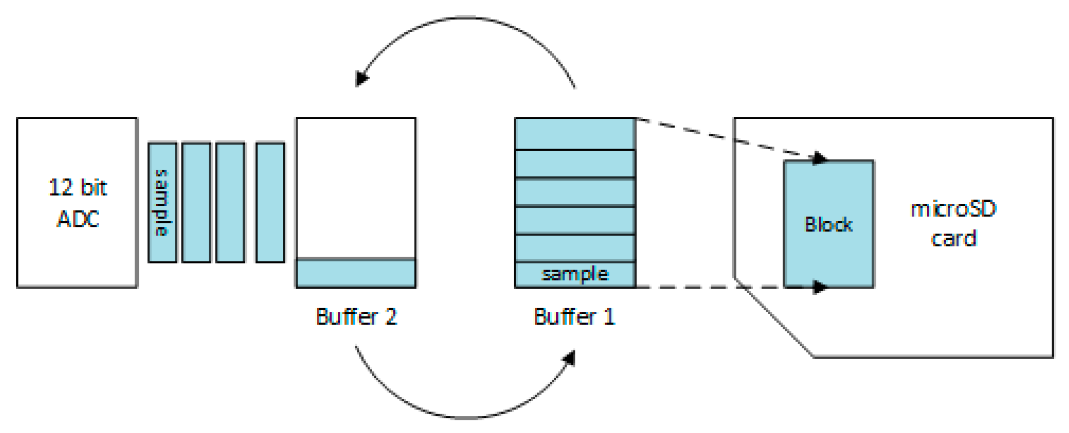 Machines 07 00012 g003 550