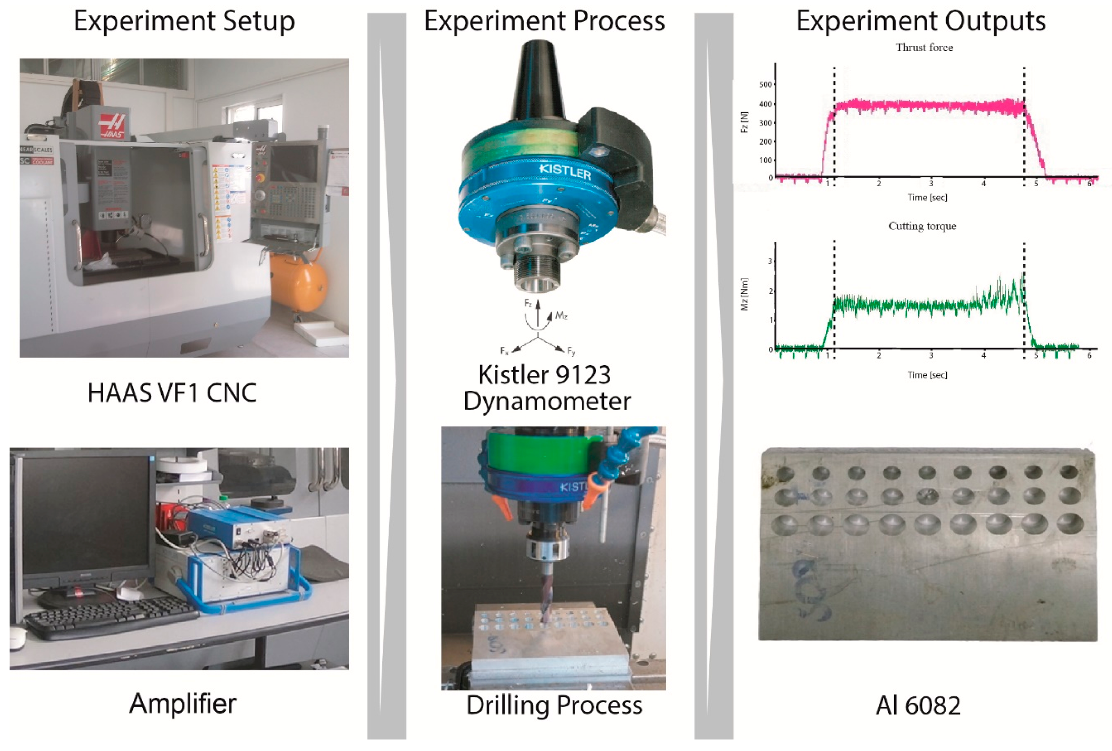 Machines 07 00013 g001 550