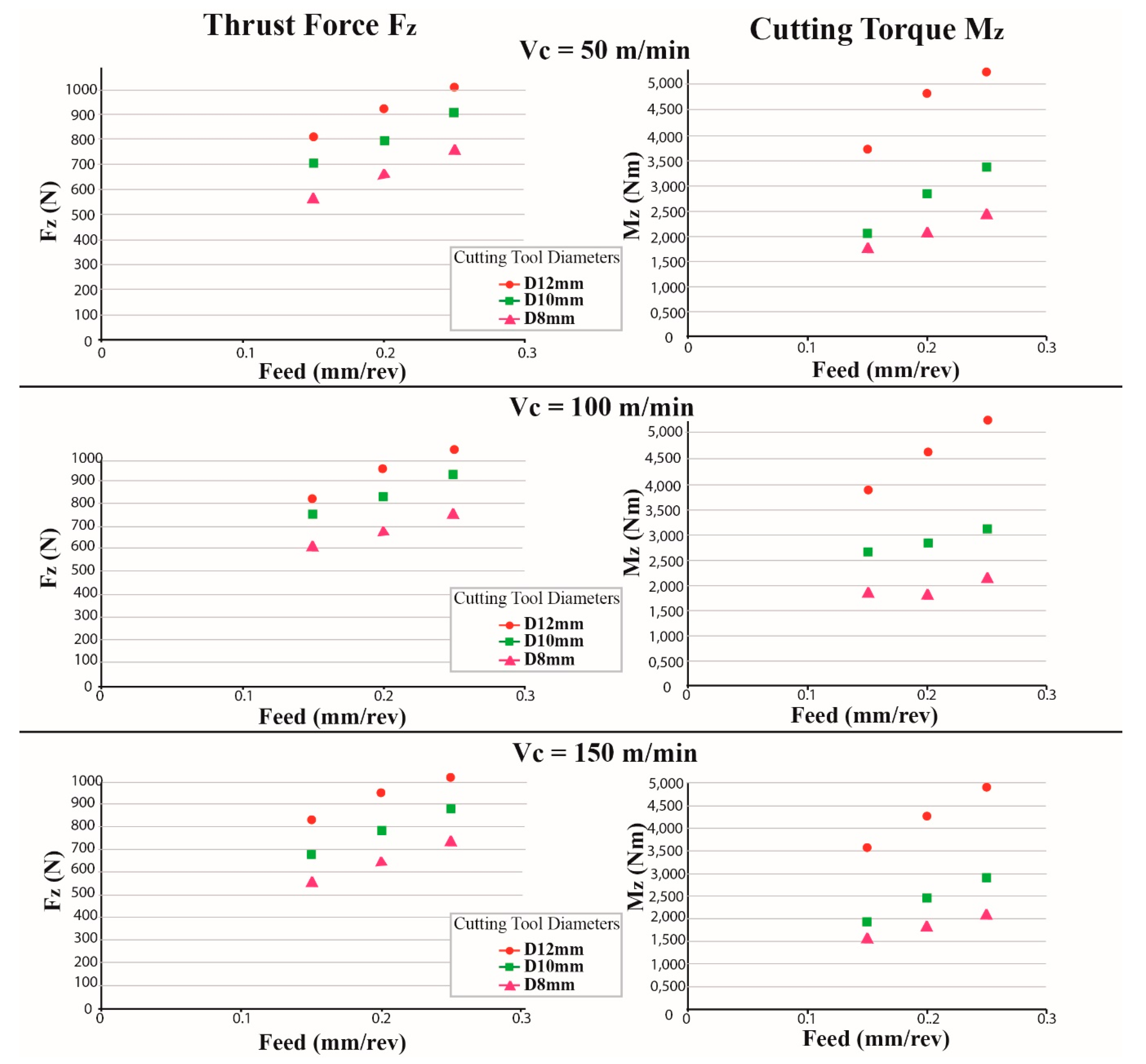 Machines 07 00013 g005 550