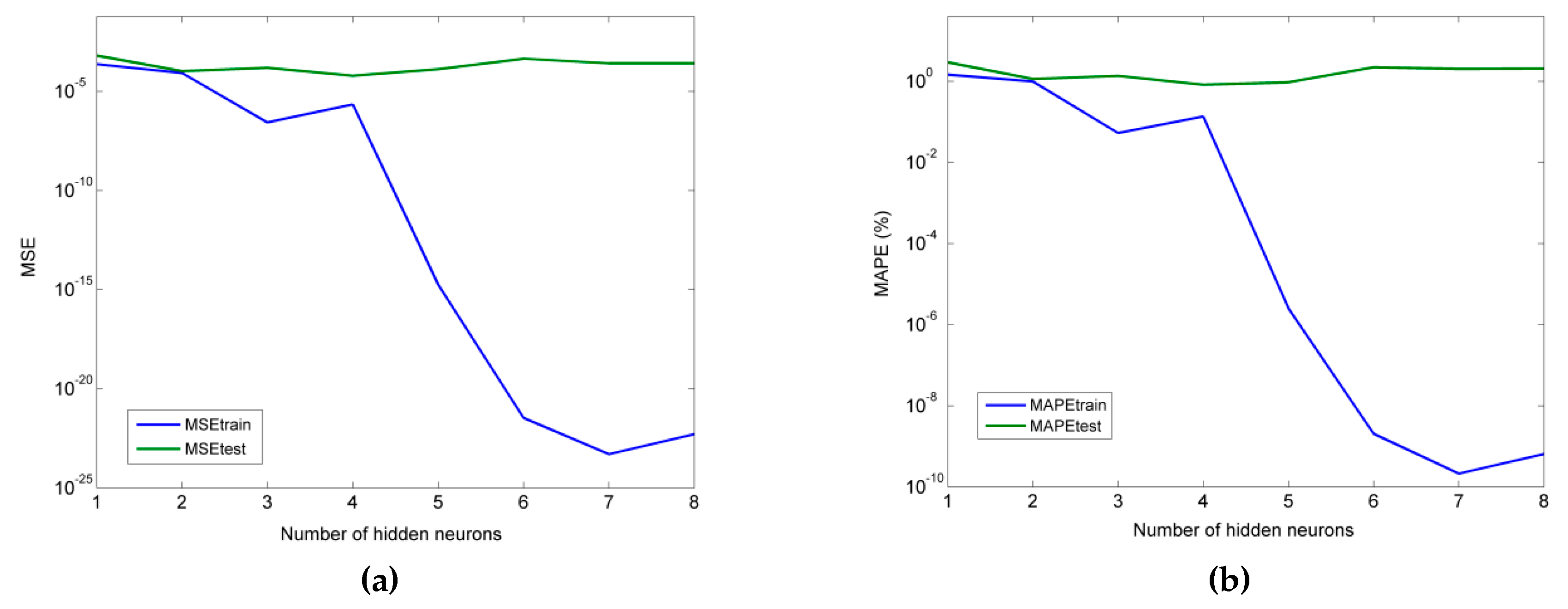 Machines 07 00013 g007 550