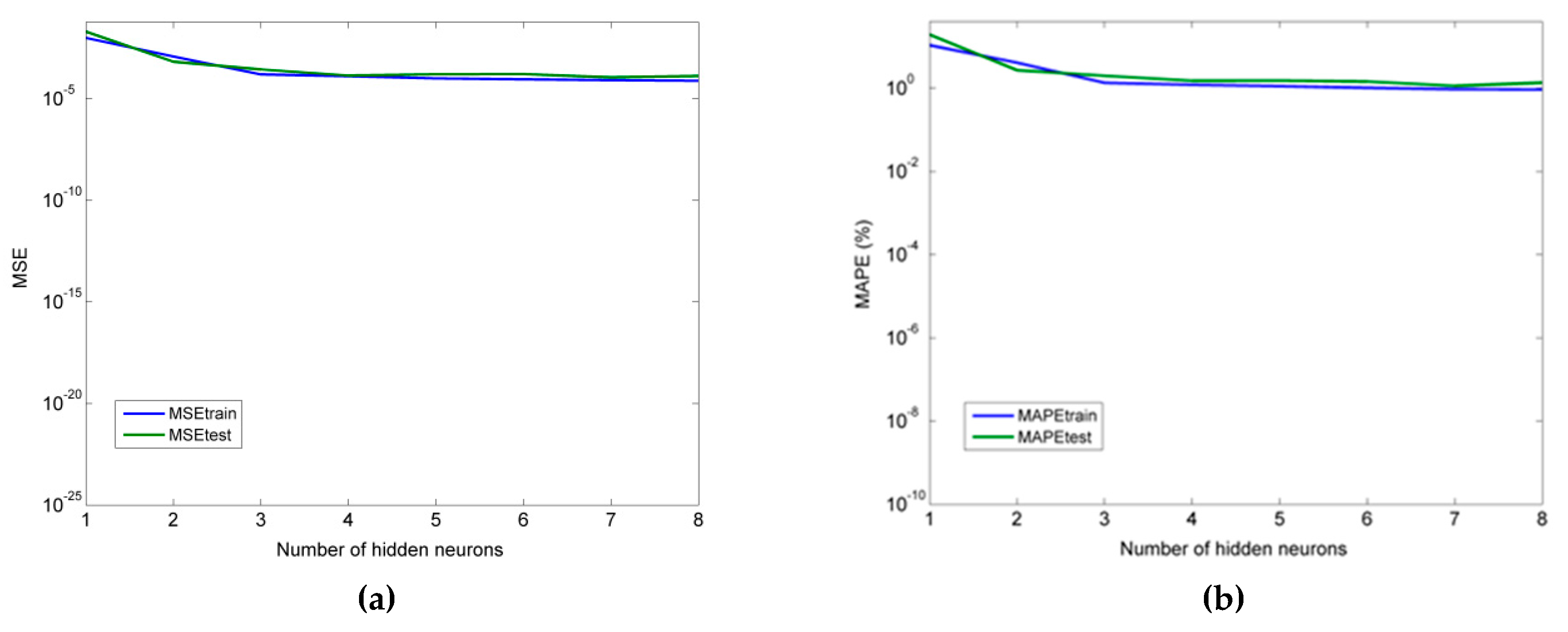 Machines 07 00013 g009 550