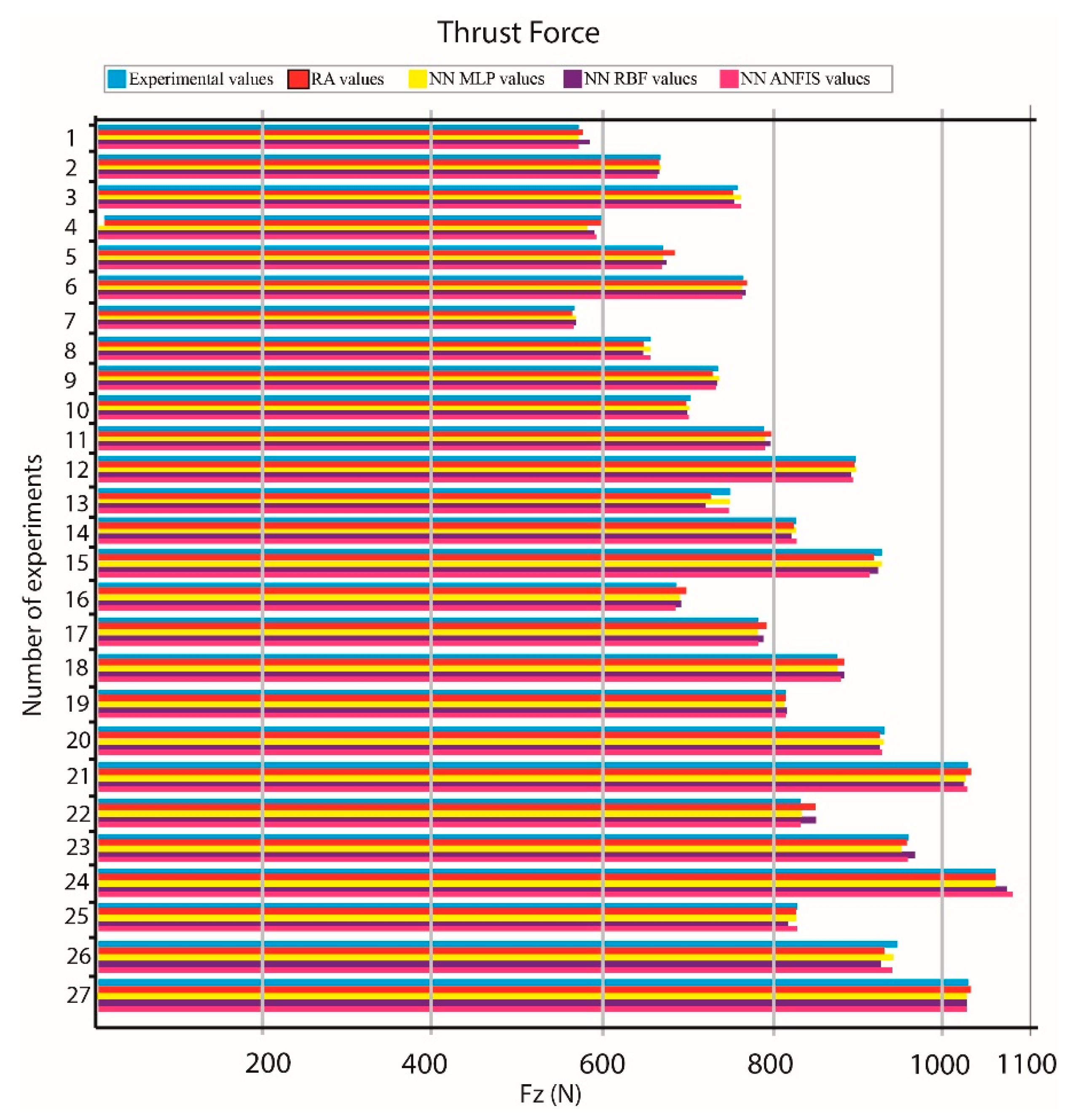 Machines 07 00013 g013 550
