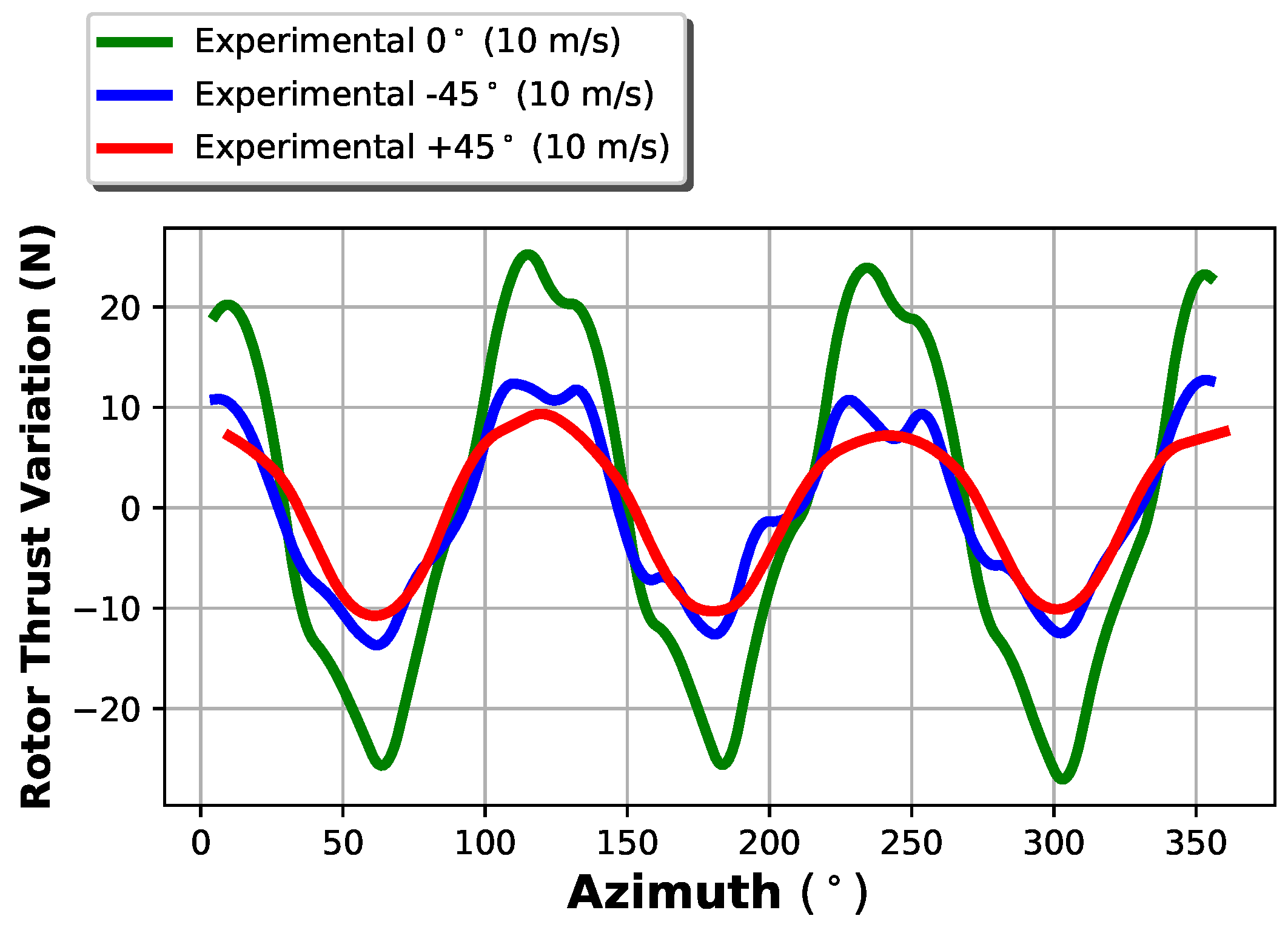 Machines 07 00015 g006 550