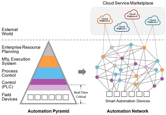 A common European data space for Smart Manufacturing