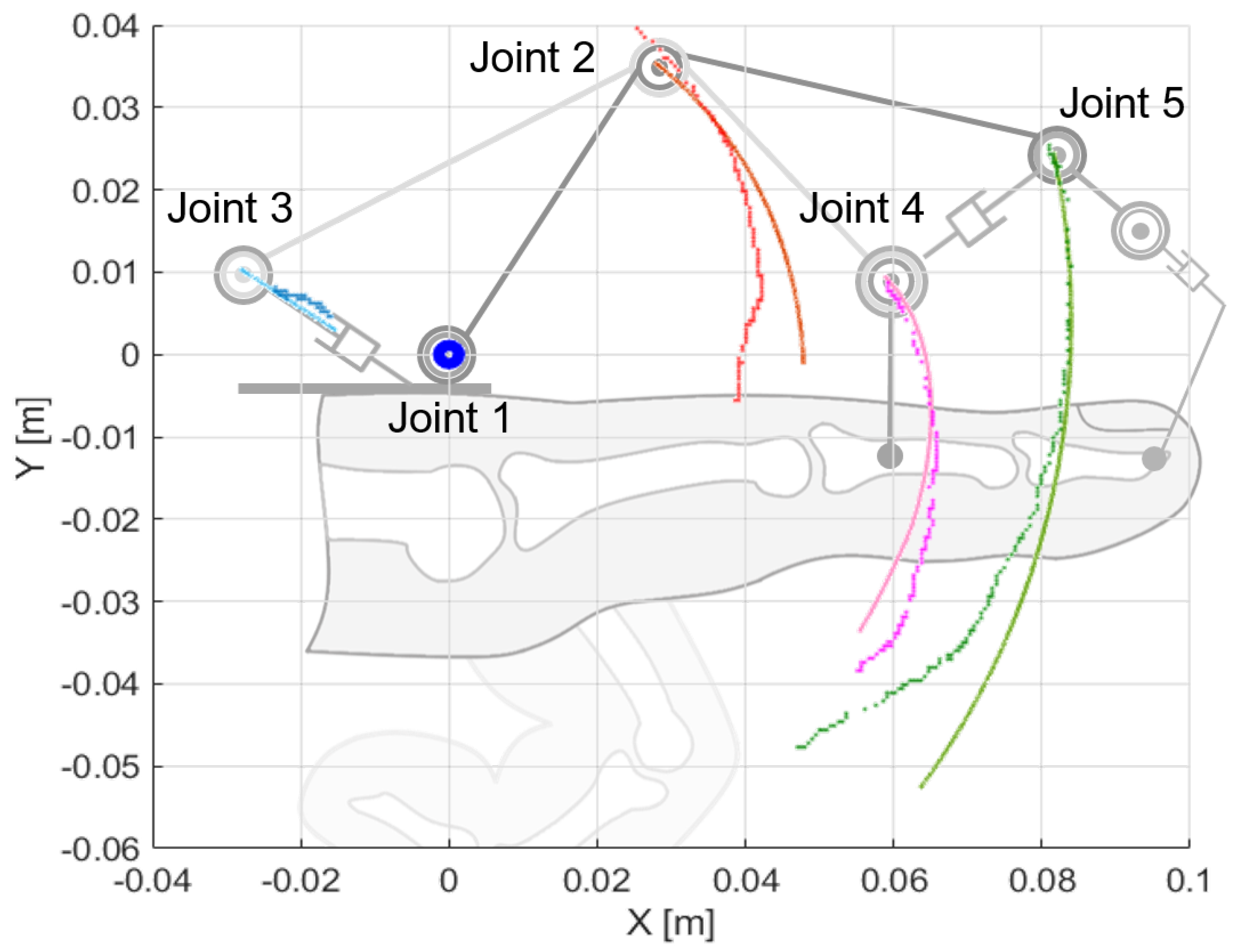 Machines 07 00022 g004