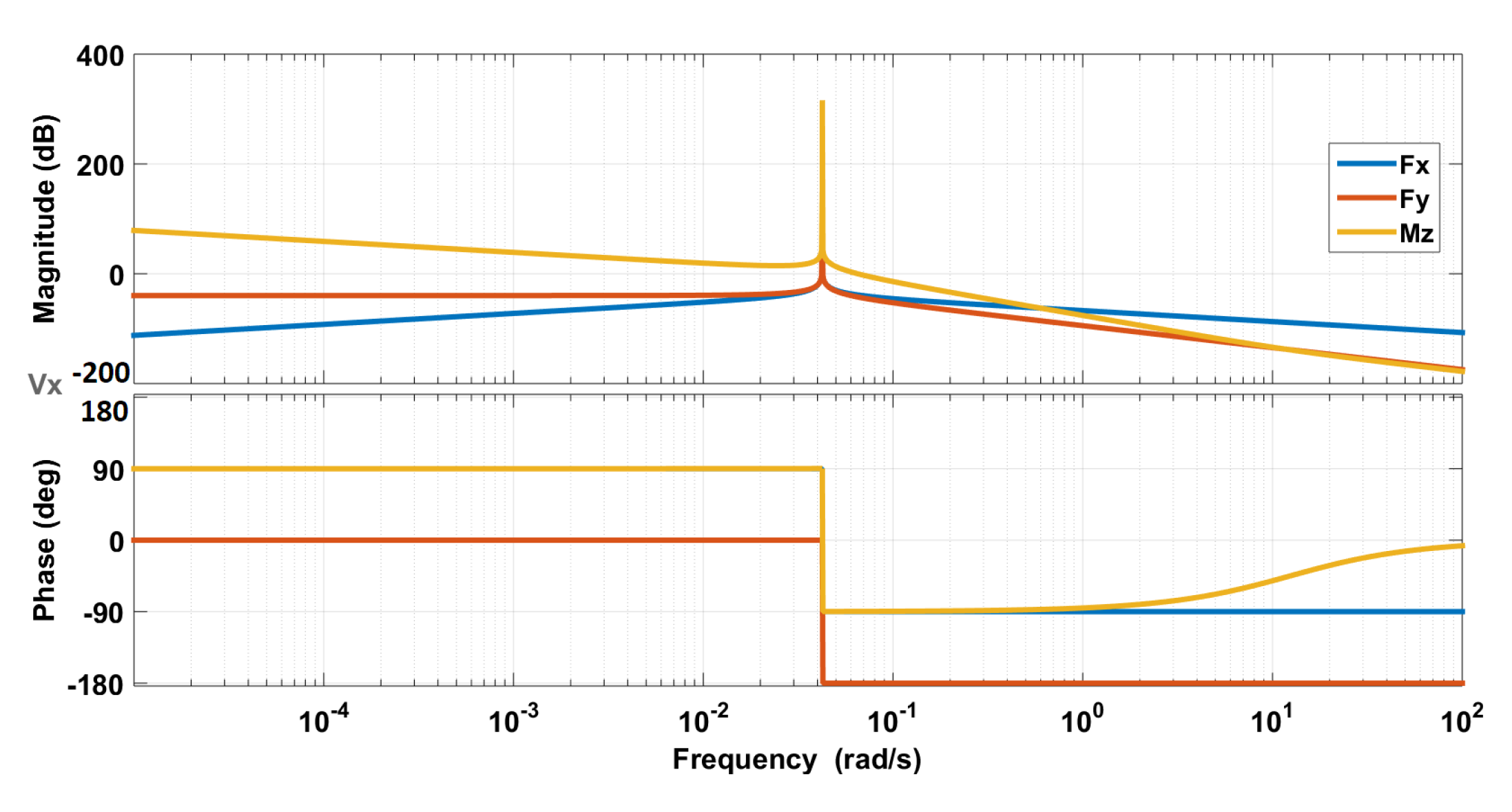 Machines 07 00026 g013