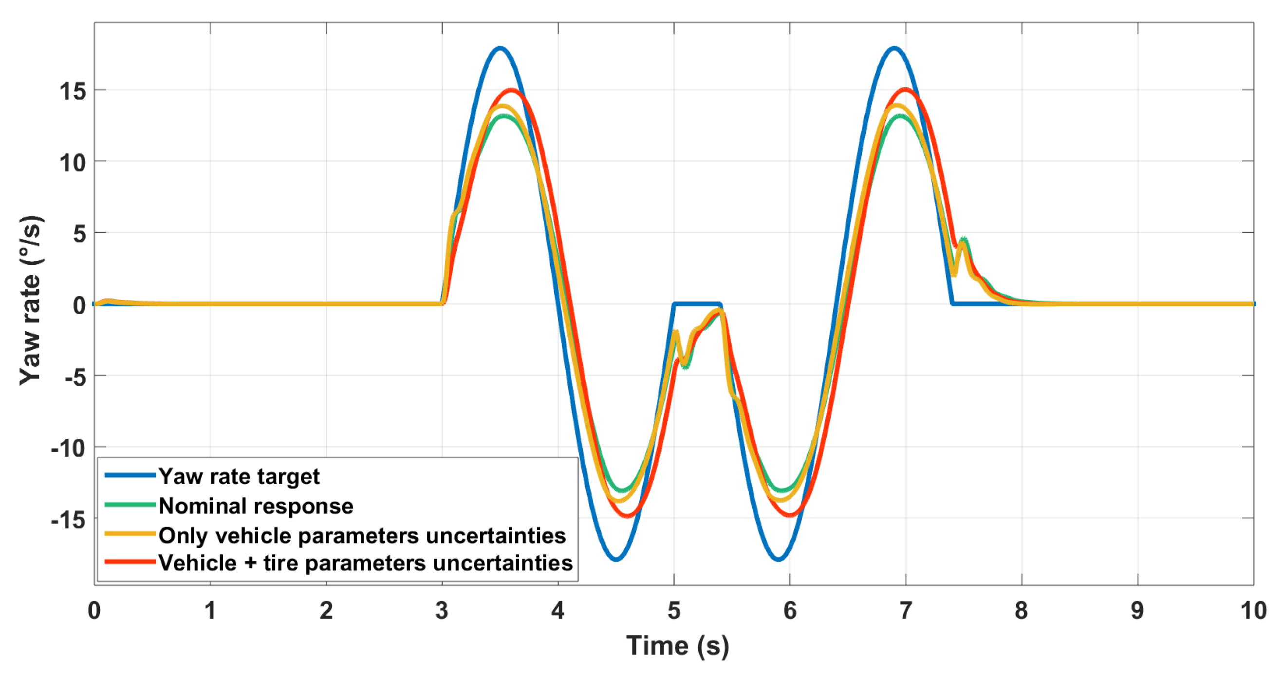 Machines 07 00026 g020