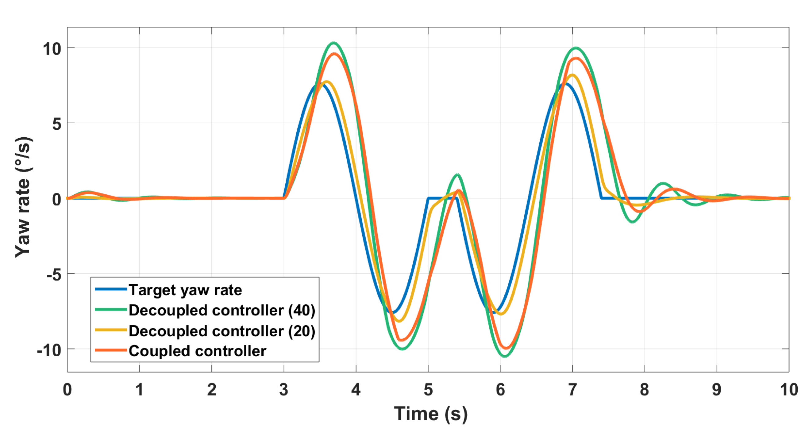 Machines 07 00026 g021