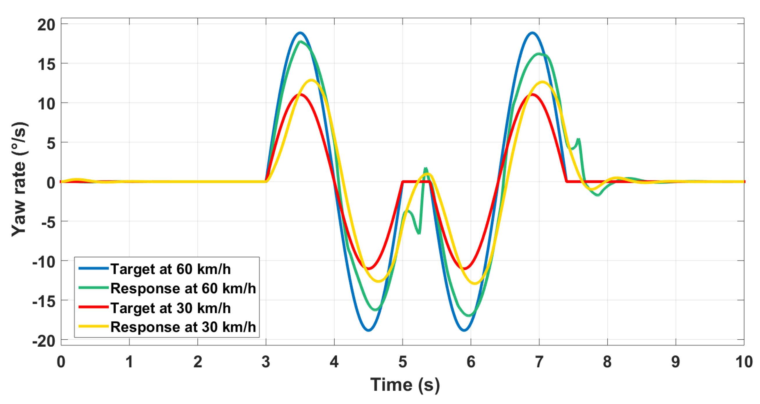 Machines 07 00026 g022