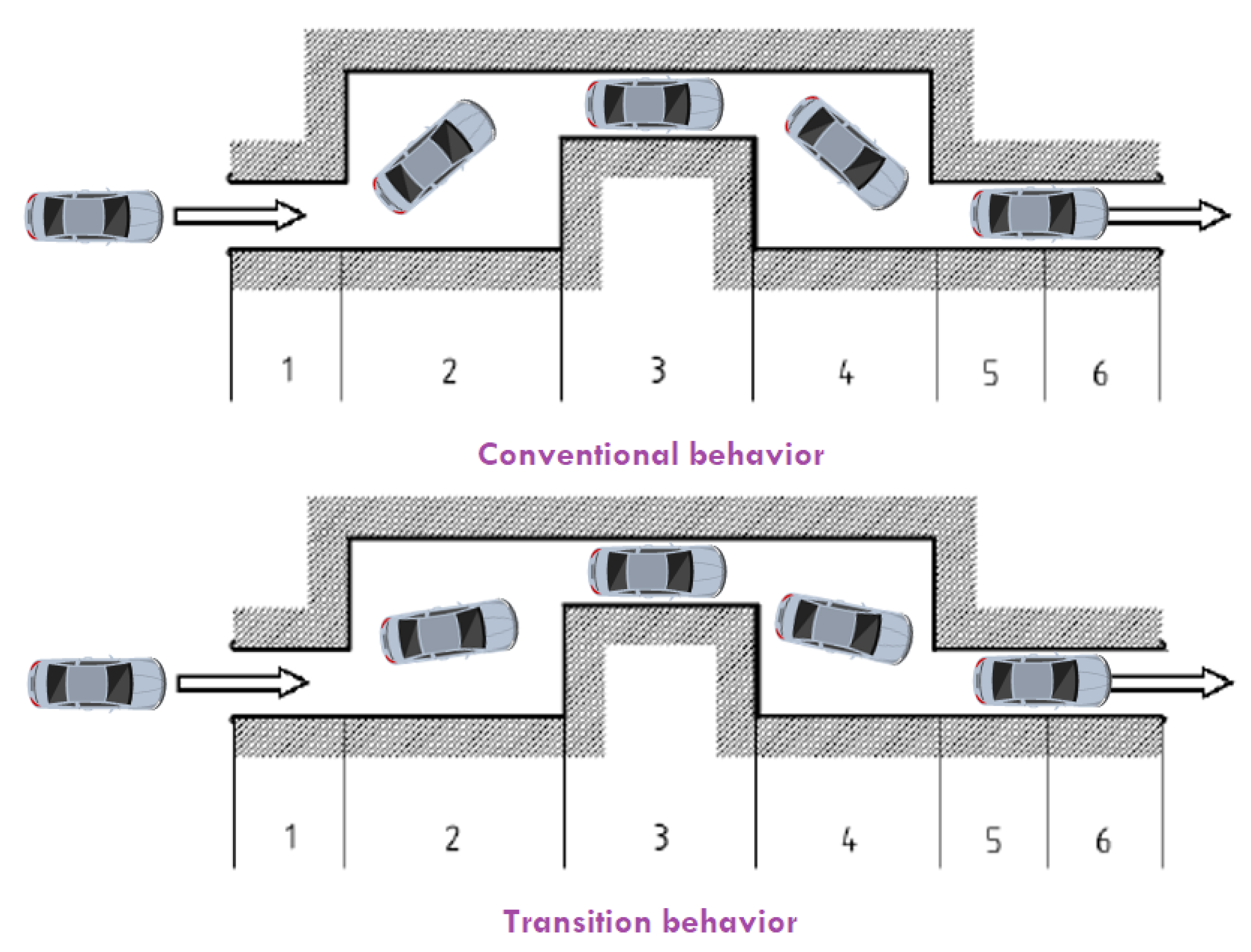 Machines | Free Full-Text | Adaptive Robust Vehicle Motion Control for