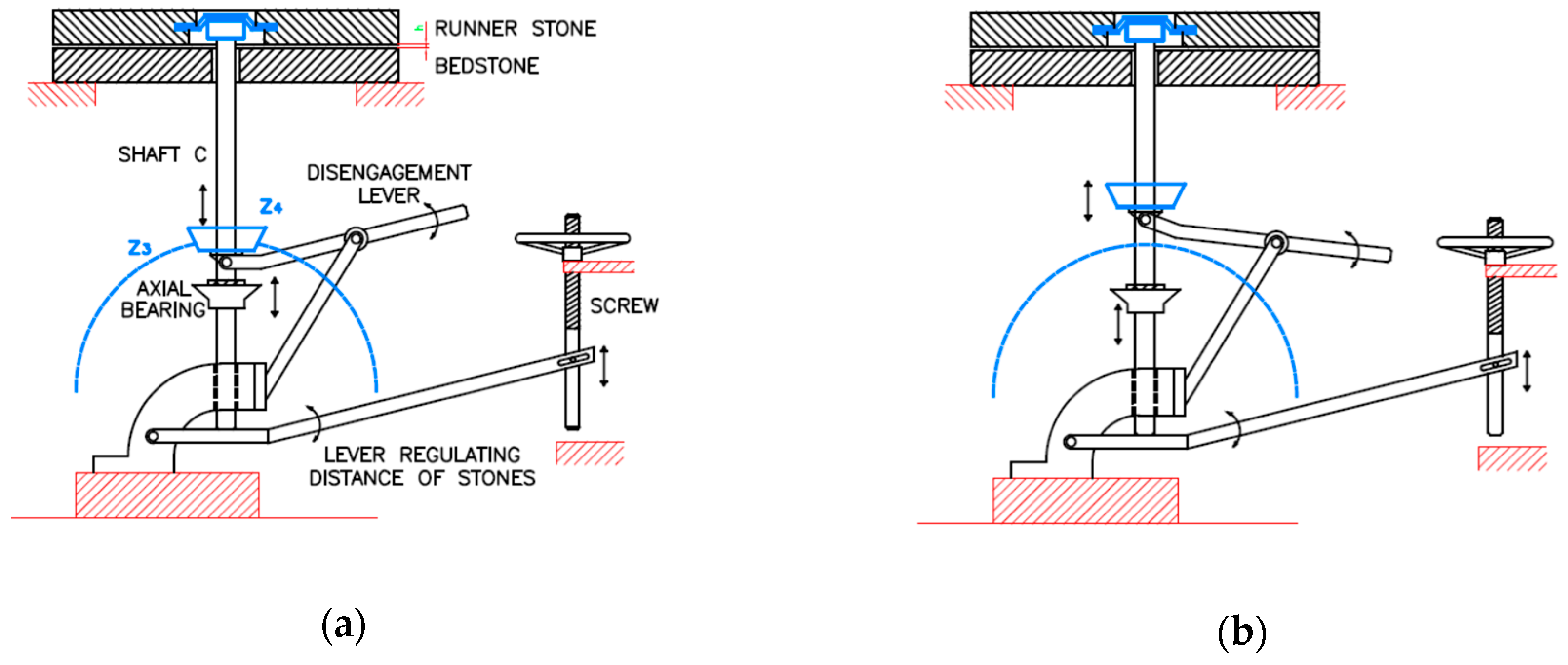 Machines 07 00032 g016 550