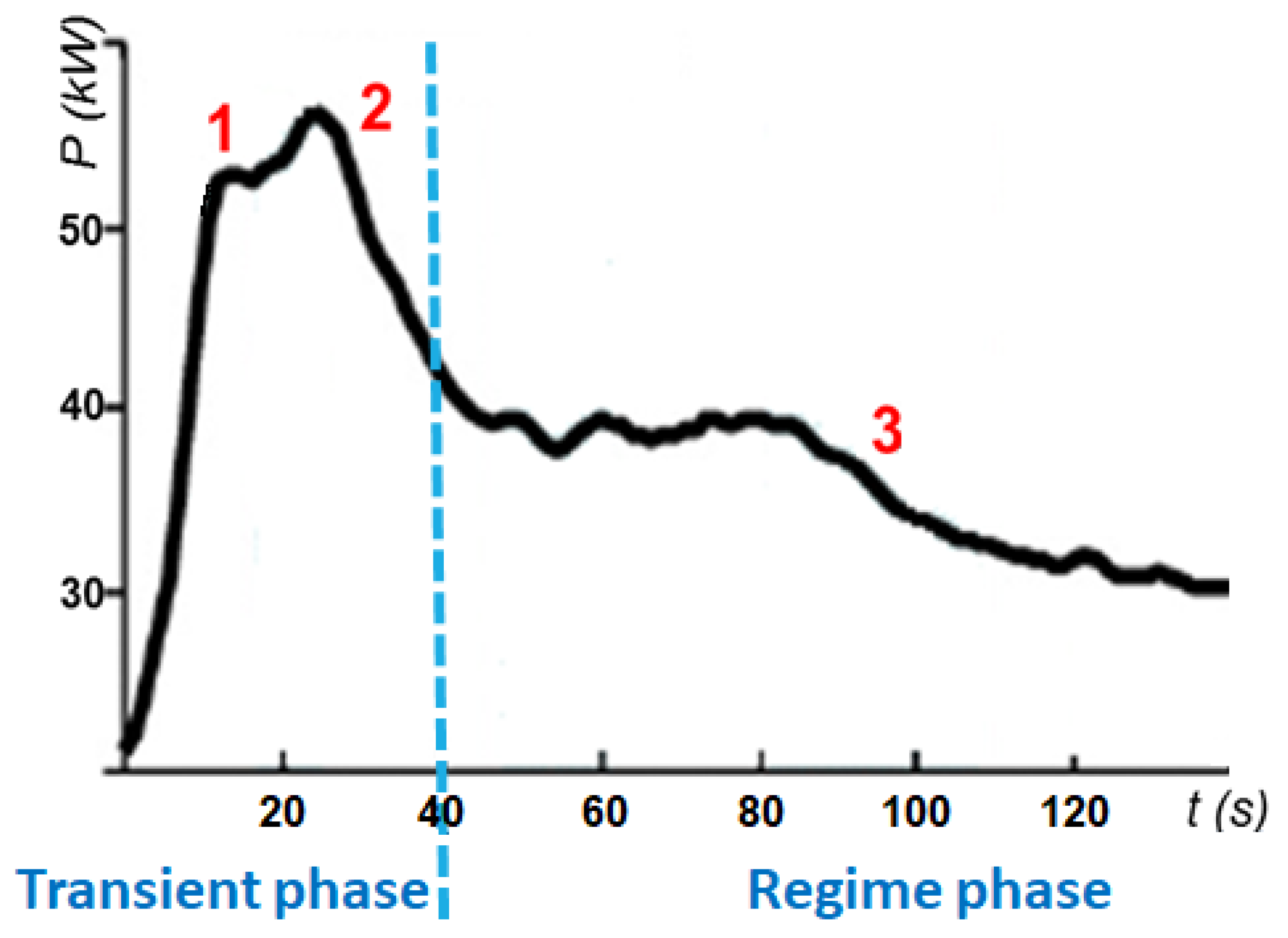 Machines 07 00039 g001