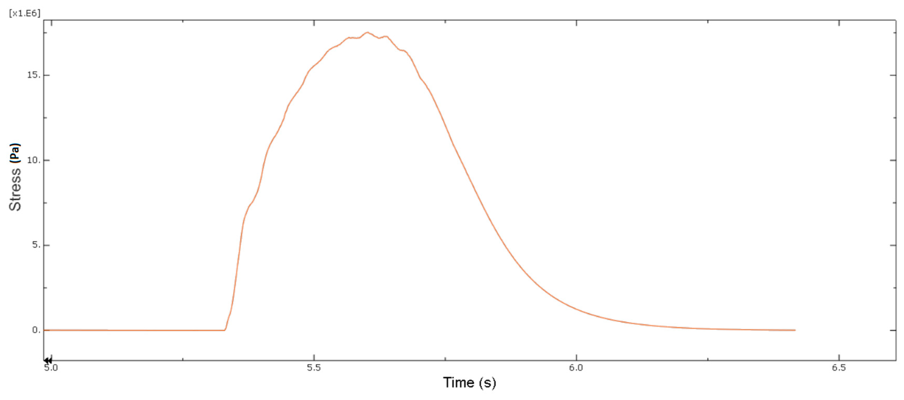 Machines 07 00050 g009 Machines 07 00050 g009