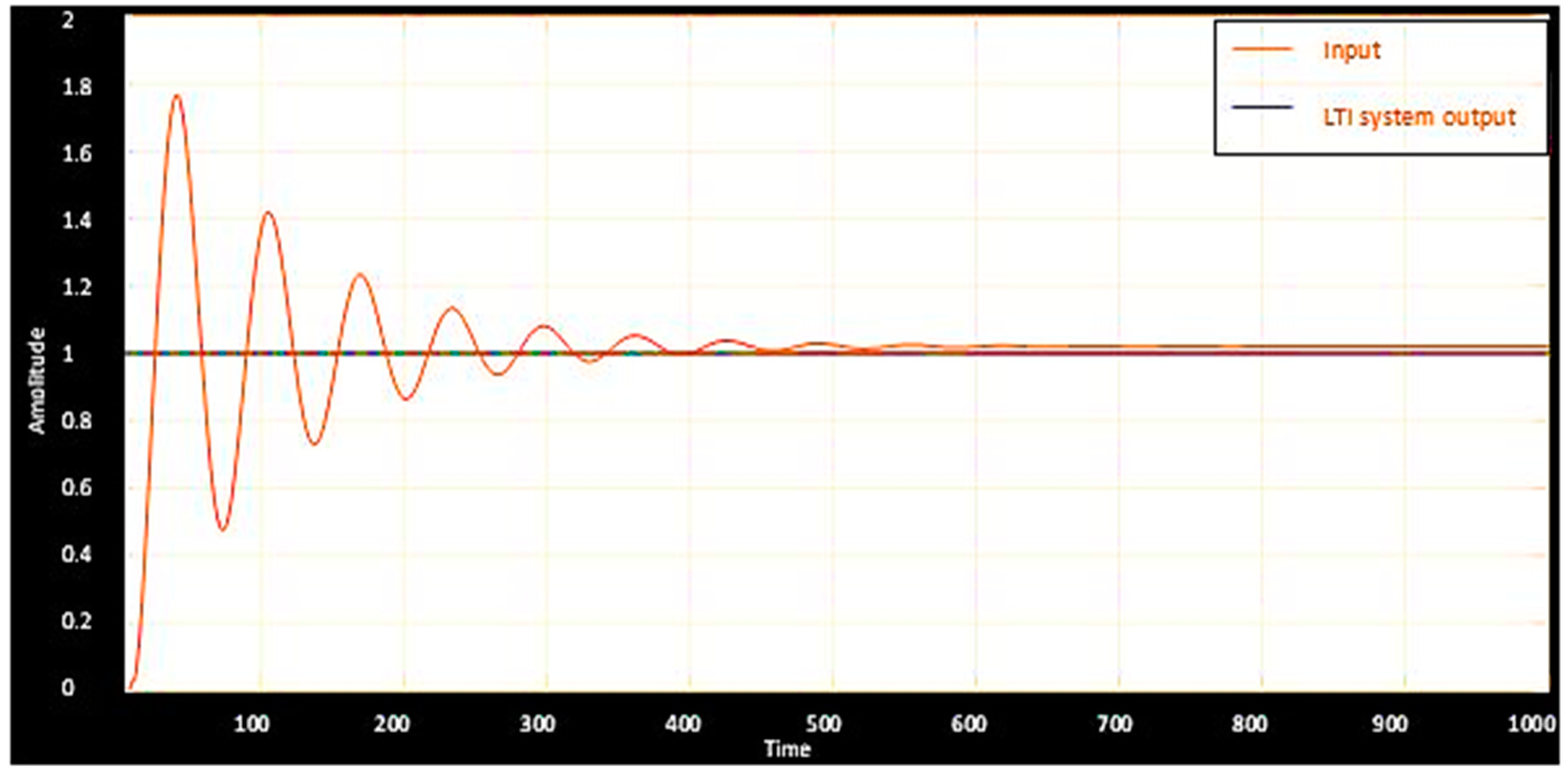 Machines 07 00063 g011