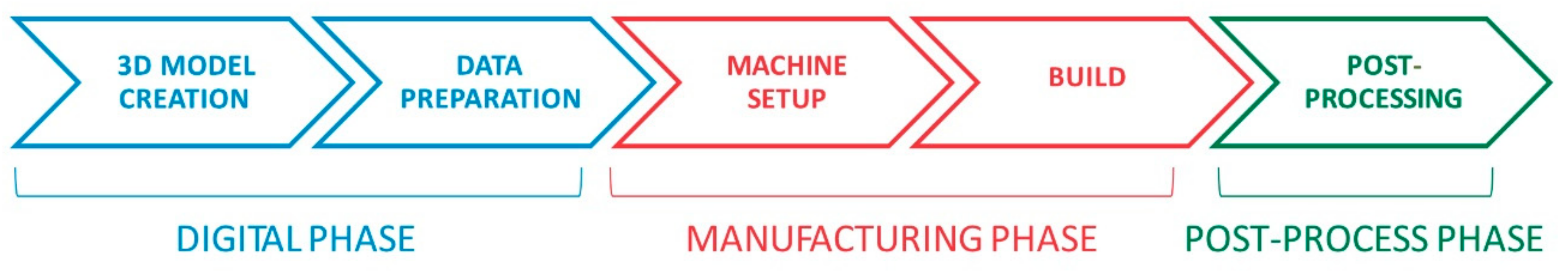 Machines 07 00072 g001
