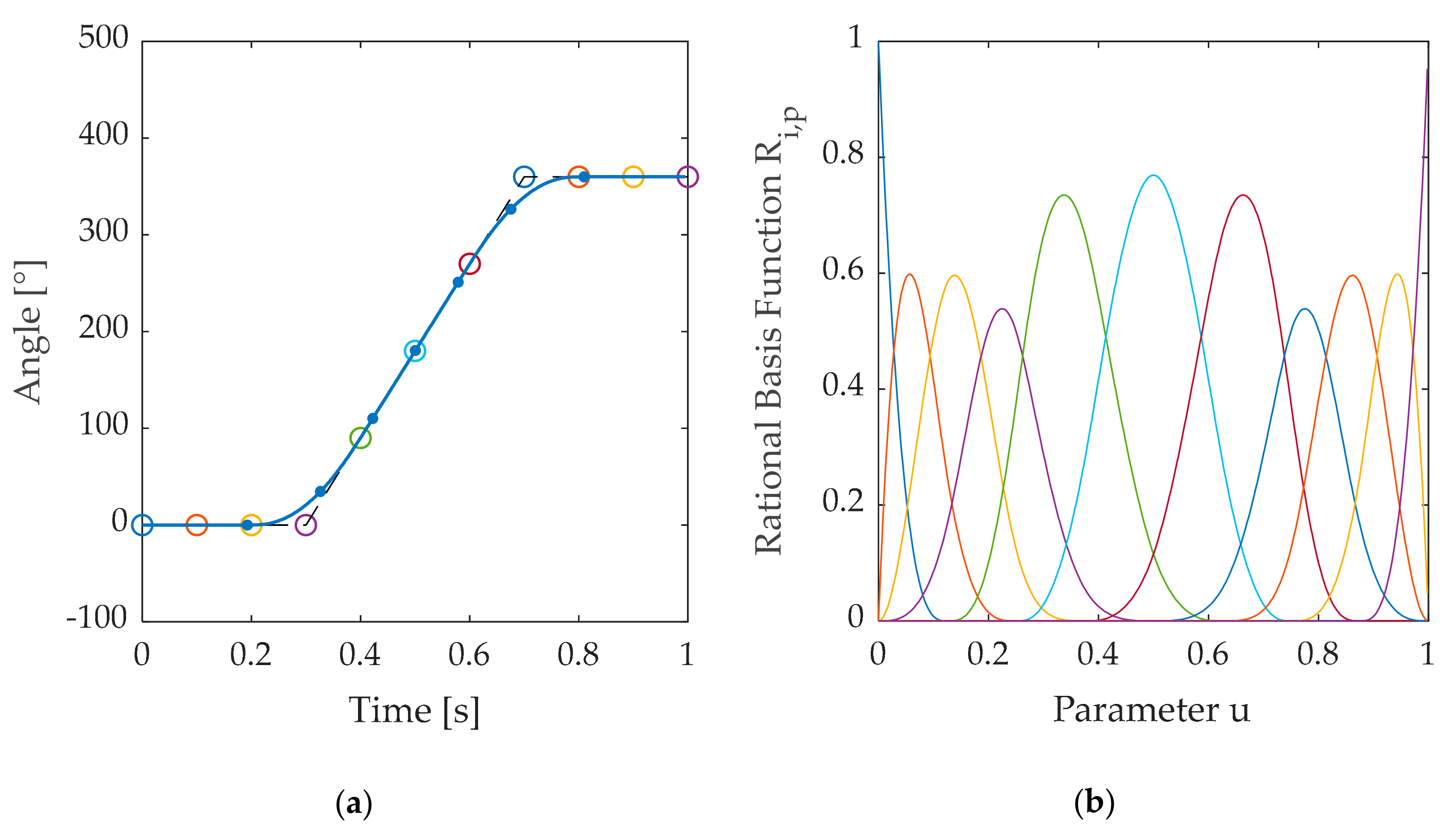 Machines 08 00005 g002 550