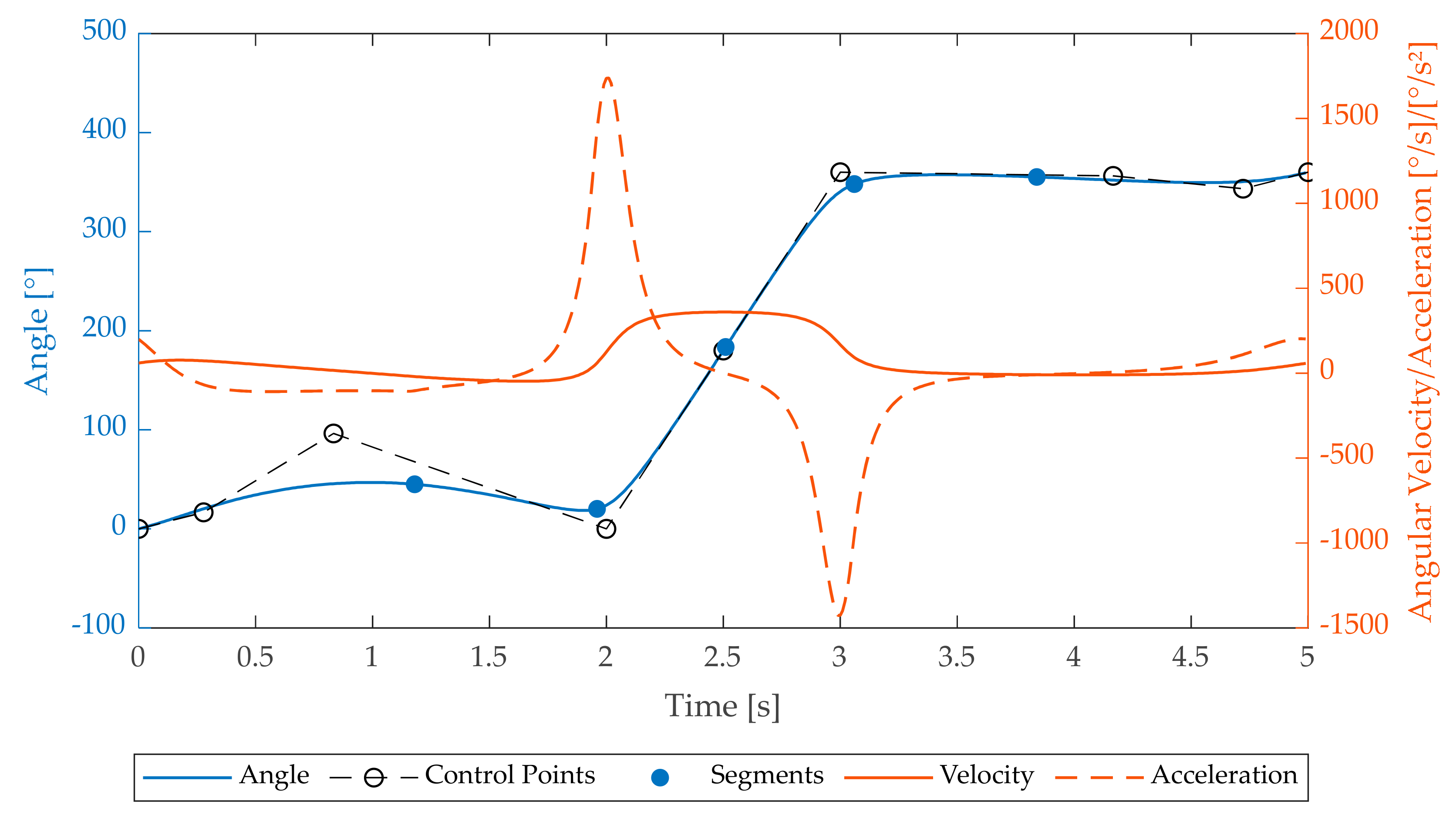 Machines 08 00005 g003 550
