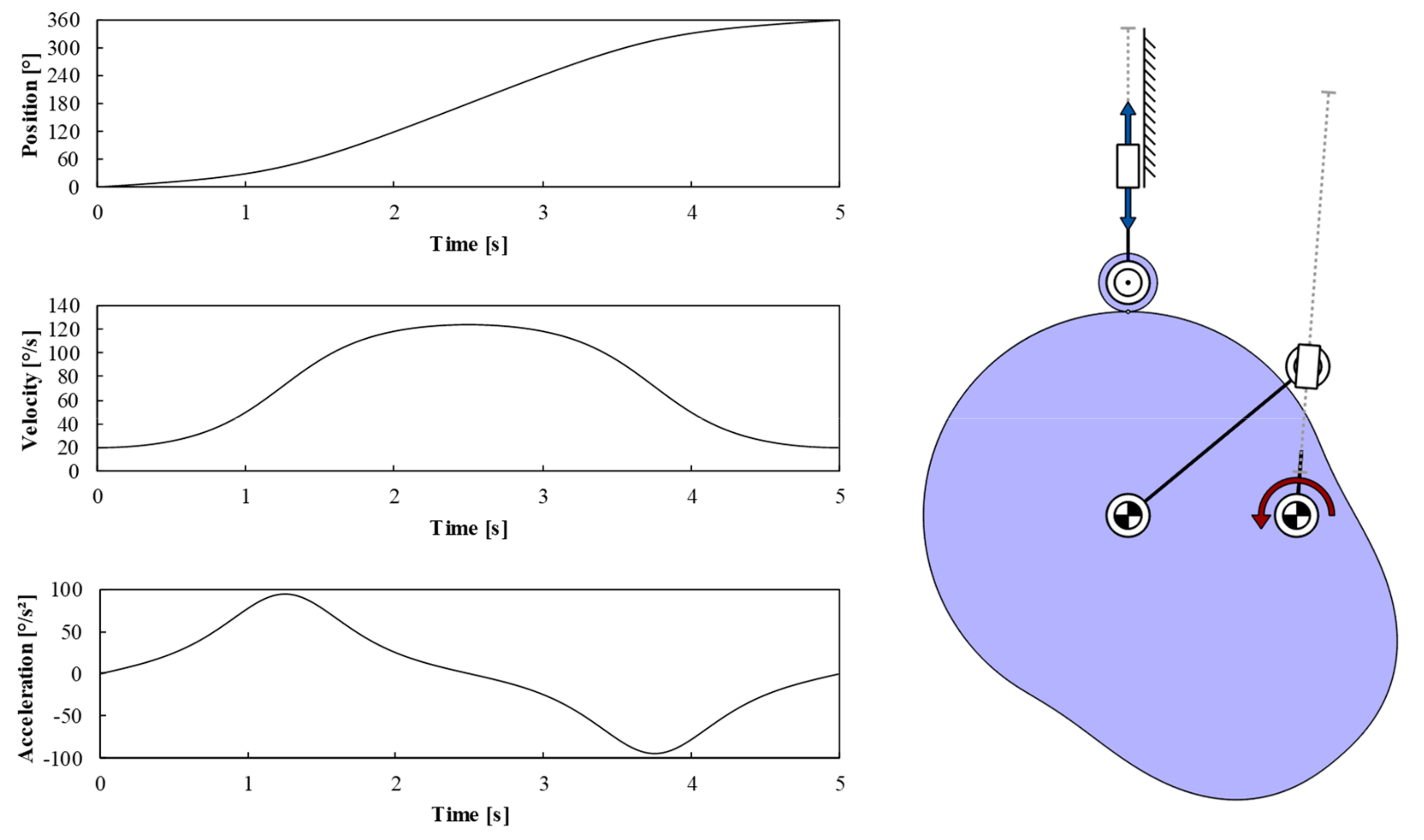 Machines 08 00005 g005 550
