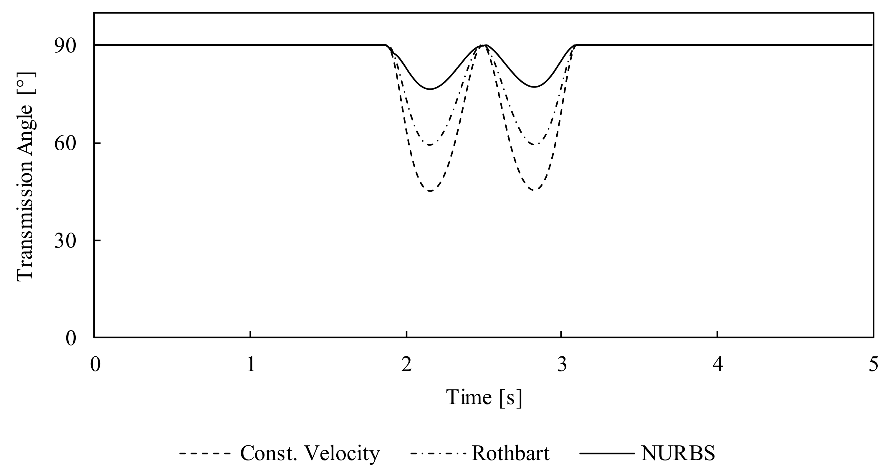 Machines 08 00005 g007 550