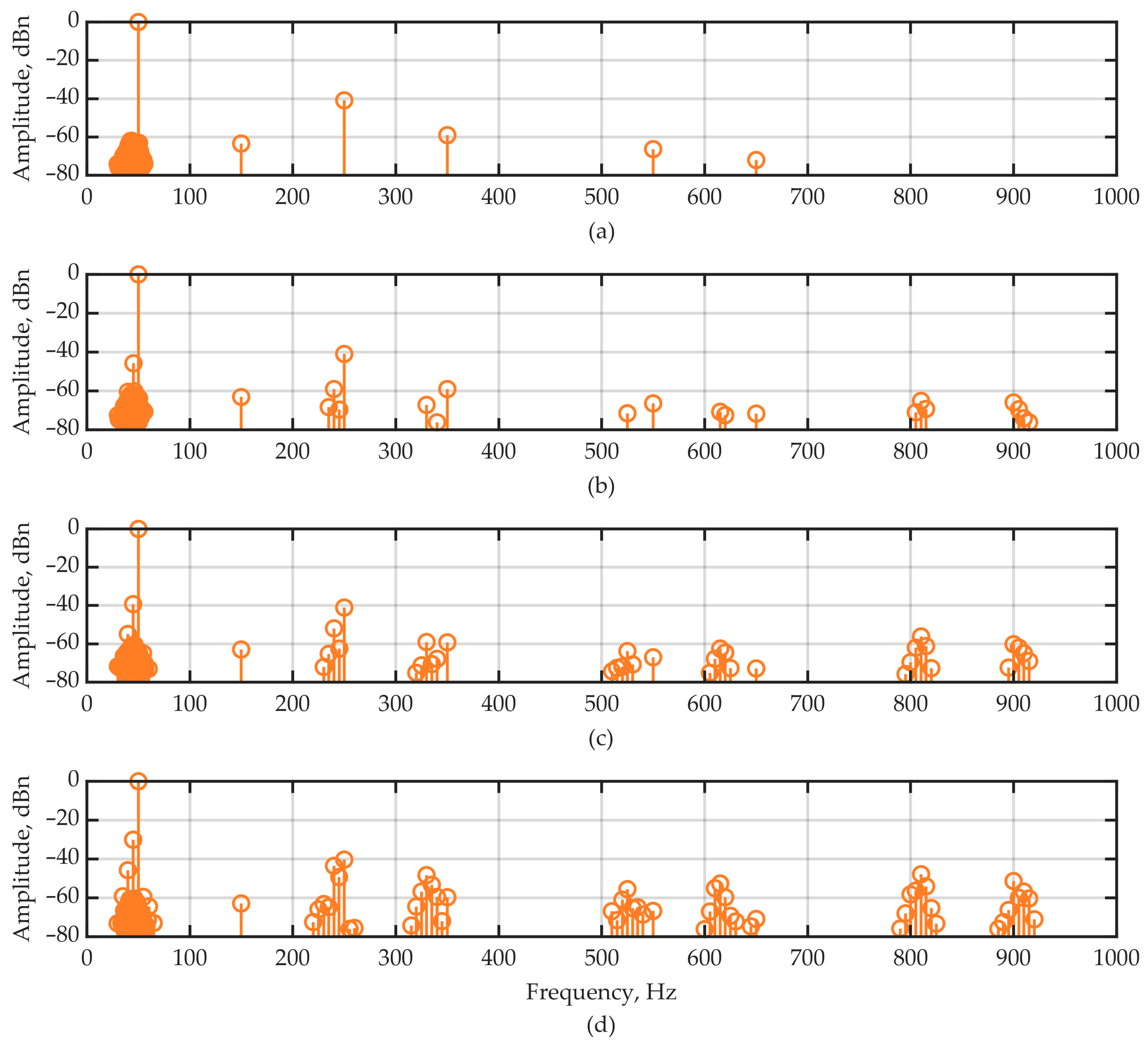 Machines 08 00006 g002