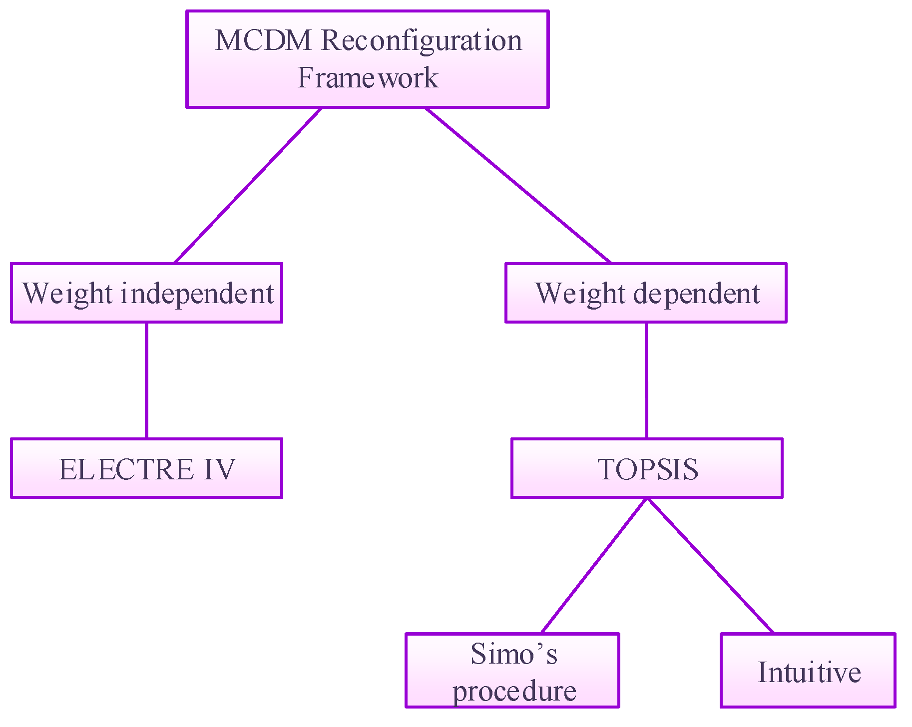 Machines 08 00008 g001 Machines 08 00008 g001